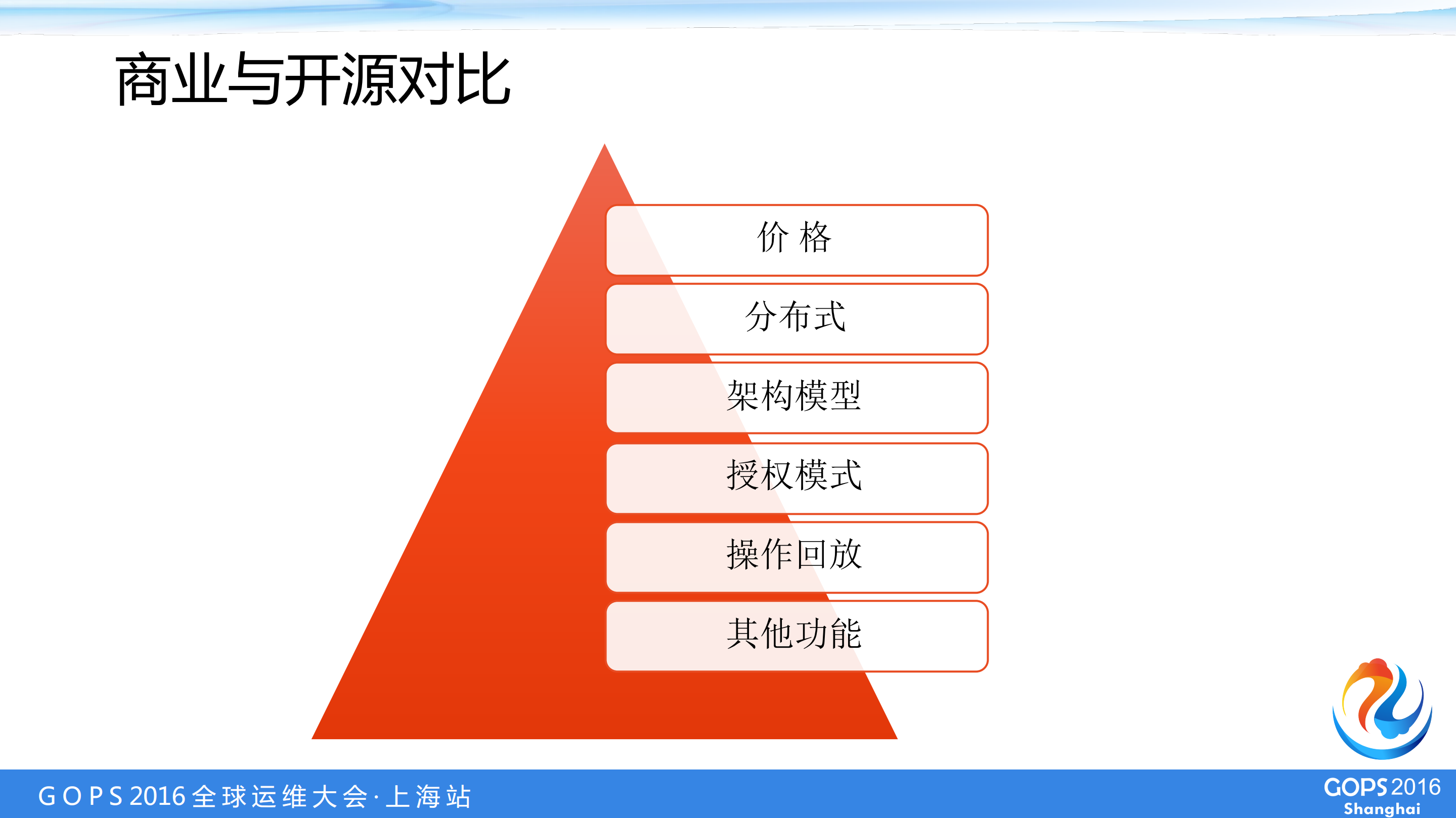 中小企业如何优雅地管理多机房服务器账号_ITIL之家(www.itilzj.com)_.PDF 第5页
