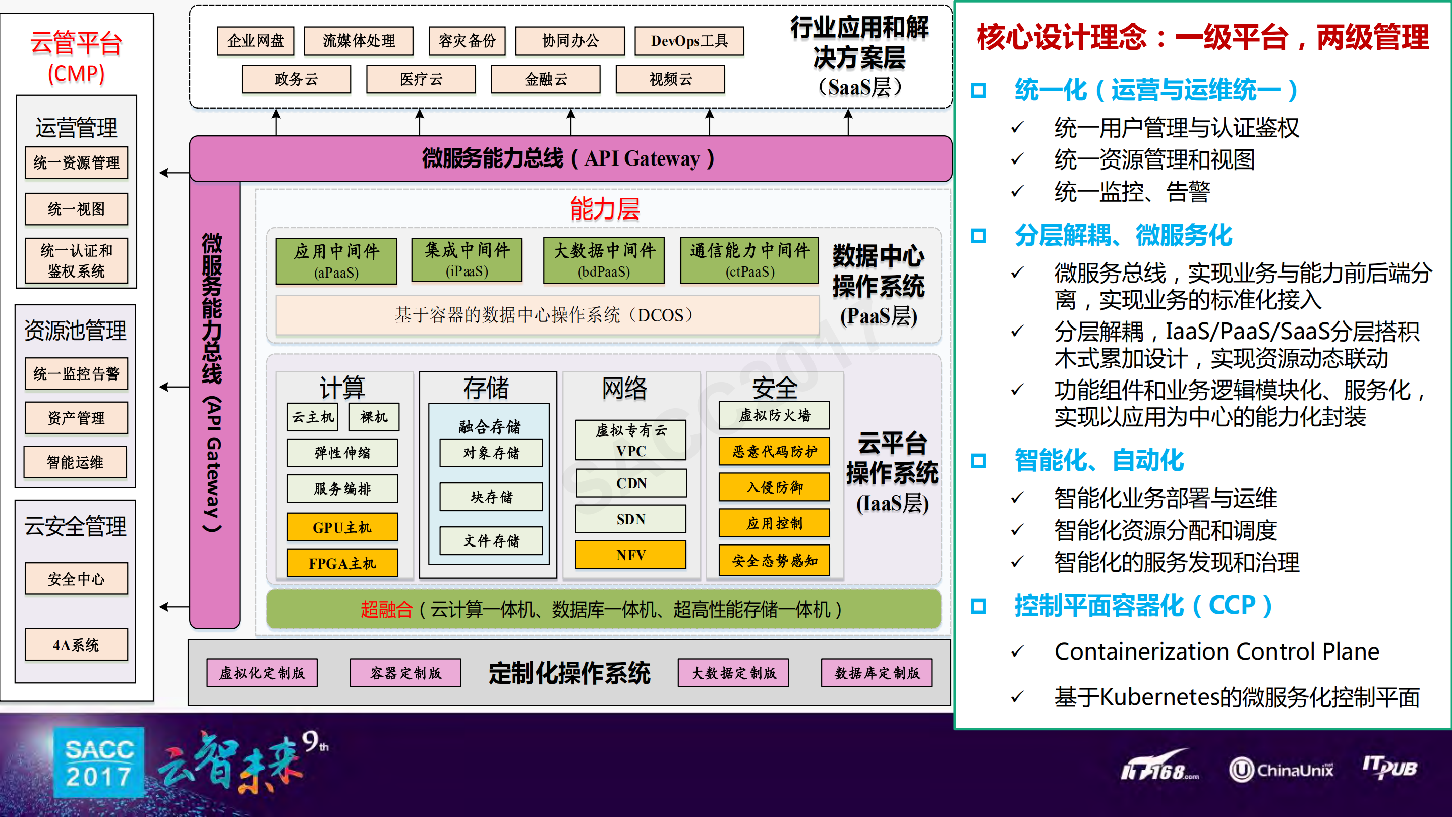 中移苏研存储产品化之路_ITIL之家(www.itilzj.com)_.PDF 第3页