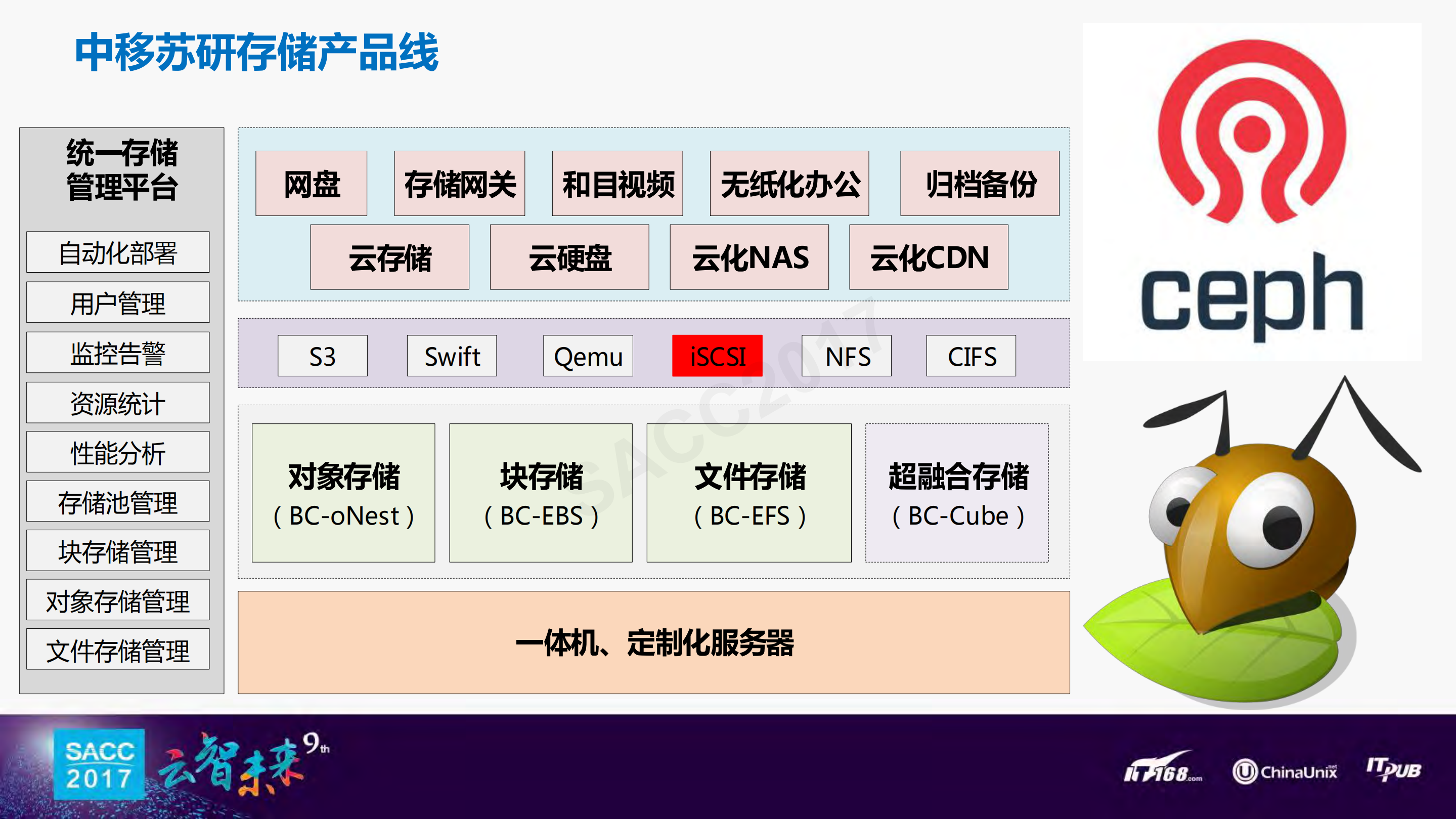 中移苏研存储产品化之路_ITIL之家(www.itilzj.com)_.PDF 第6页