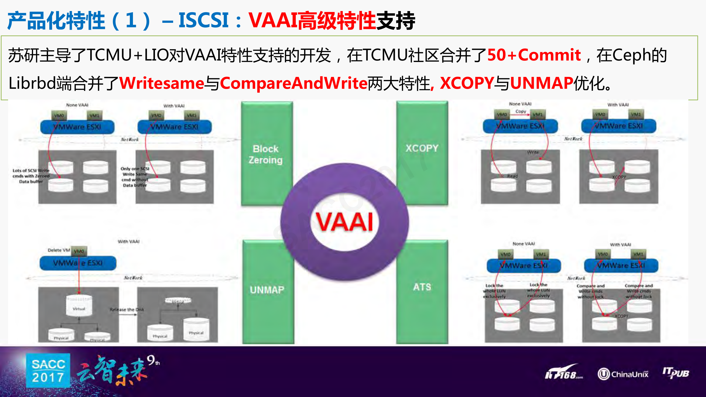 中移苏研存储产品化之路_ITIL之家(www.itilzj.com)_.PDF 第10页