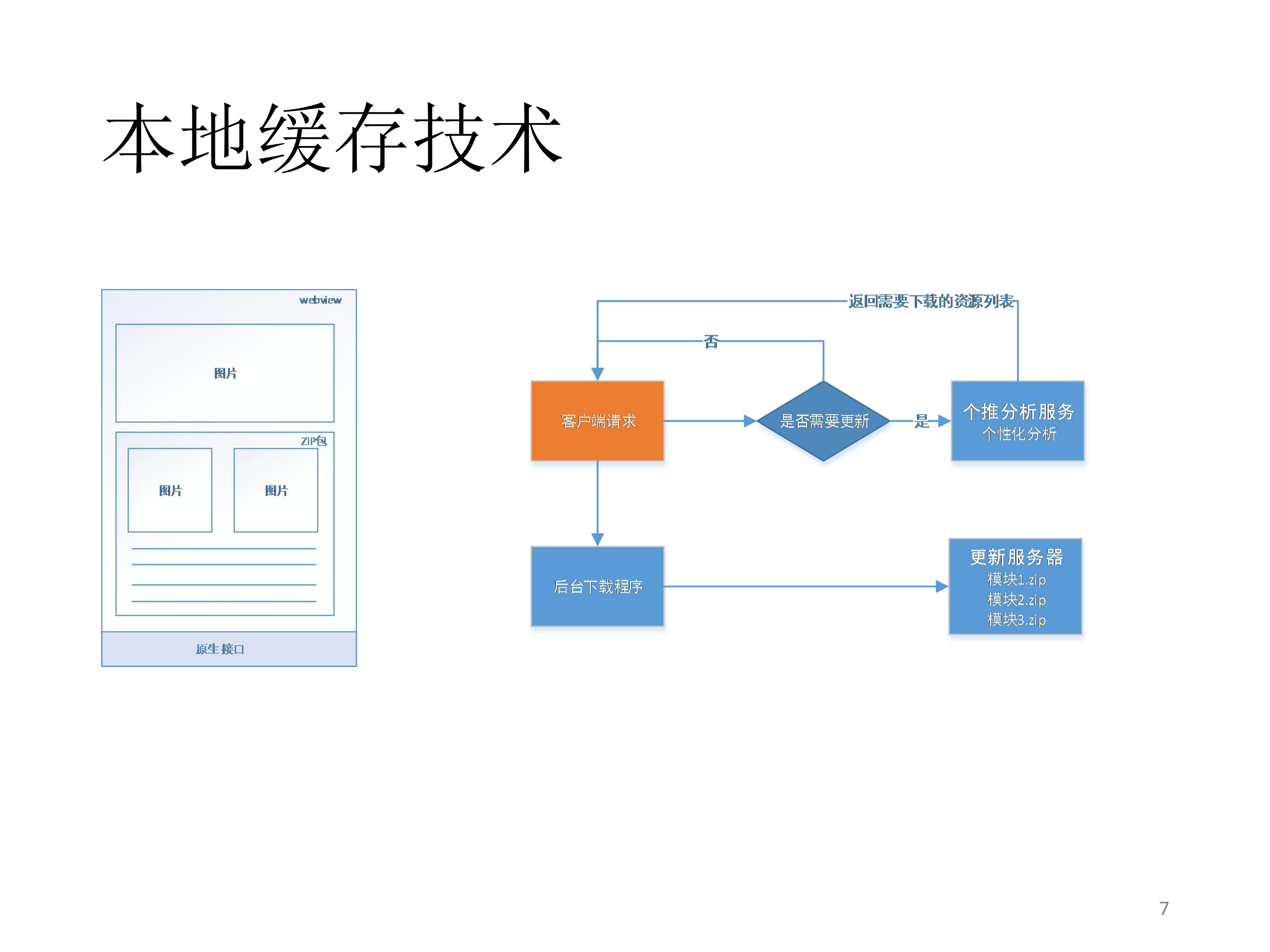 追求用户访问速度的极限_ITIL之家(www.itilzj.com)_.PDF 第7页