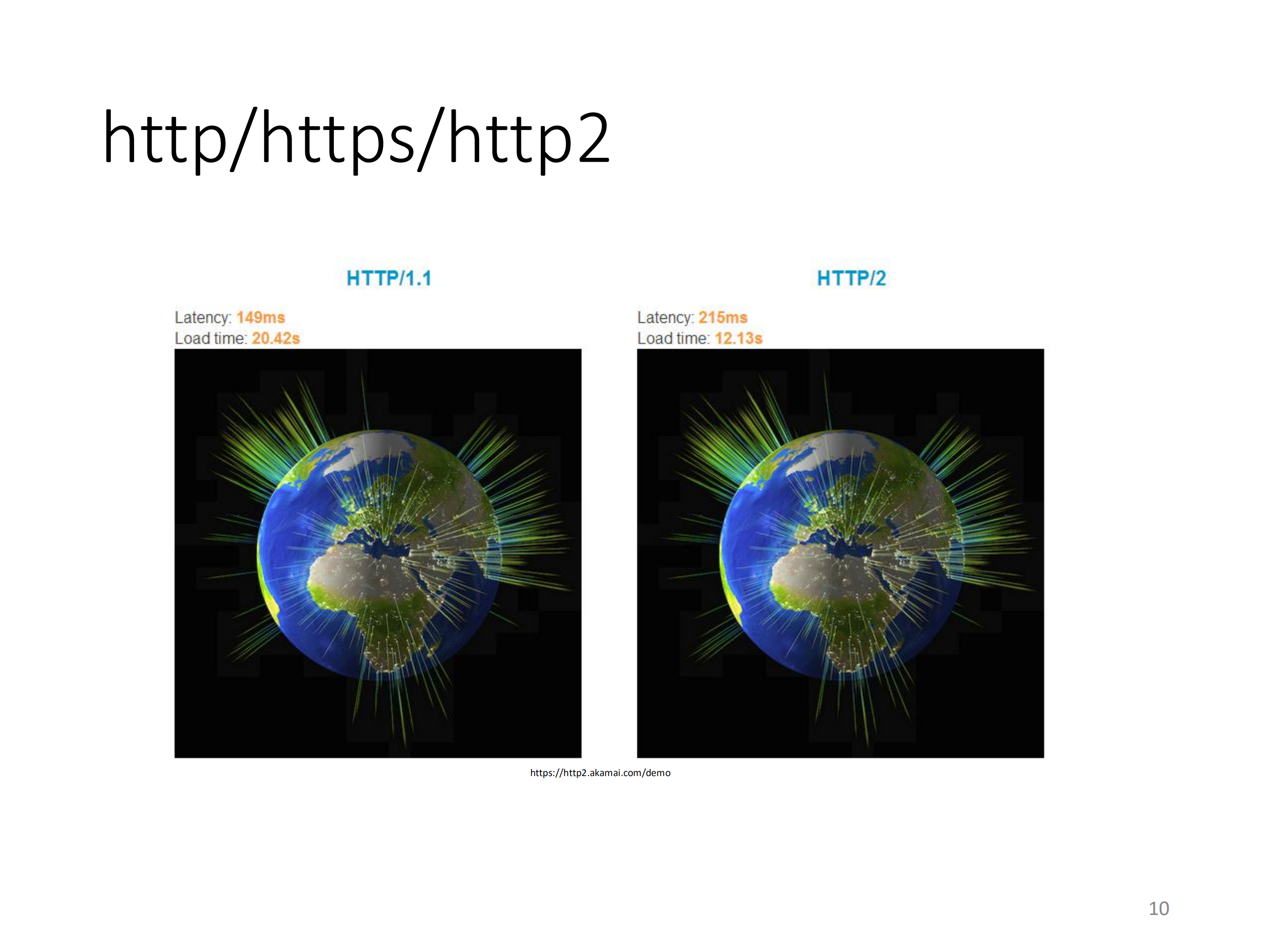 追求用户访问速度的极限_ITIL之家(www.itilzj.com)_.PDF 第10页