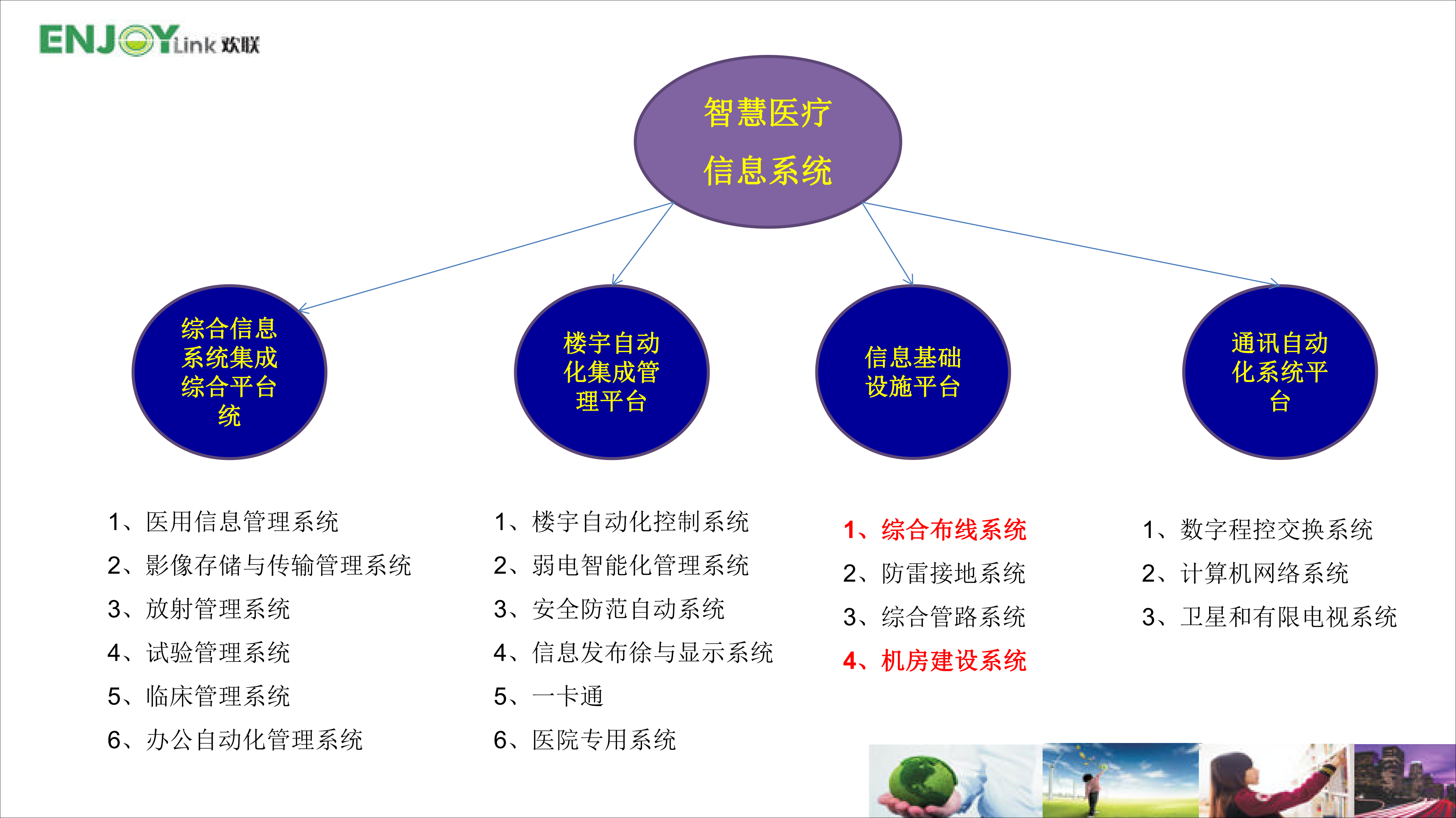 综合布线系统在智慧医疗中的创新与发展趋势_ITIL之家(www.itilzj.com)_.PDF 第4页