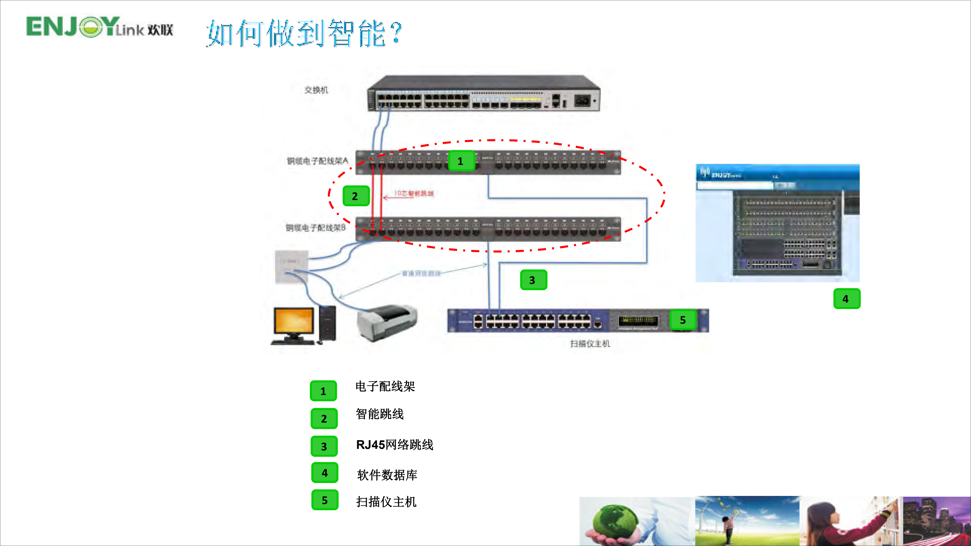 综合布线系统在智慧医疗中的创新与发展趋势_ITIL之家(www.itilzj.com)_.PDF 第7页