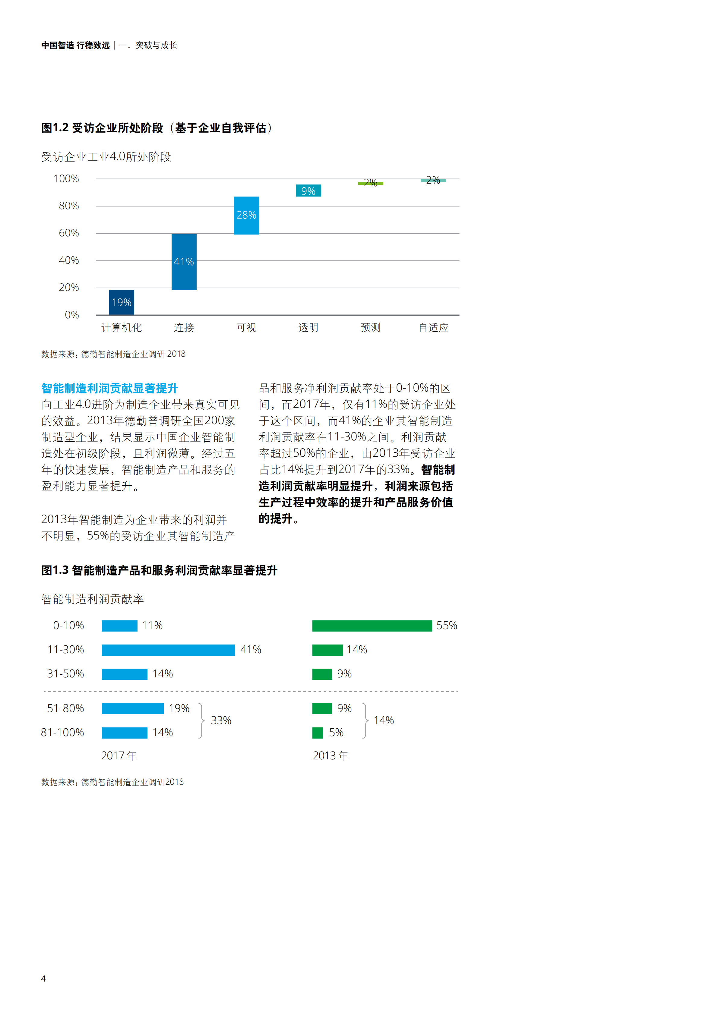 中国智能制造报告_ITIL之家(www.itilzj.com)_.PDF 第6页