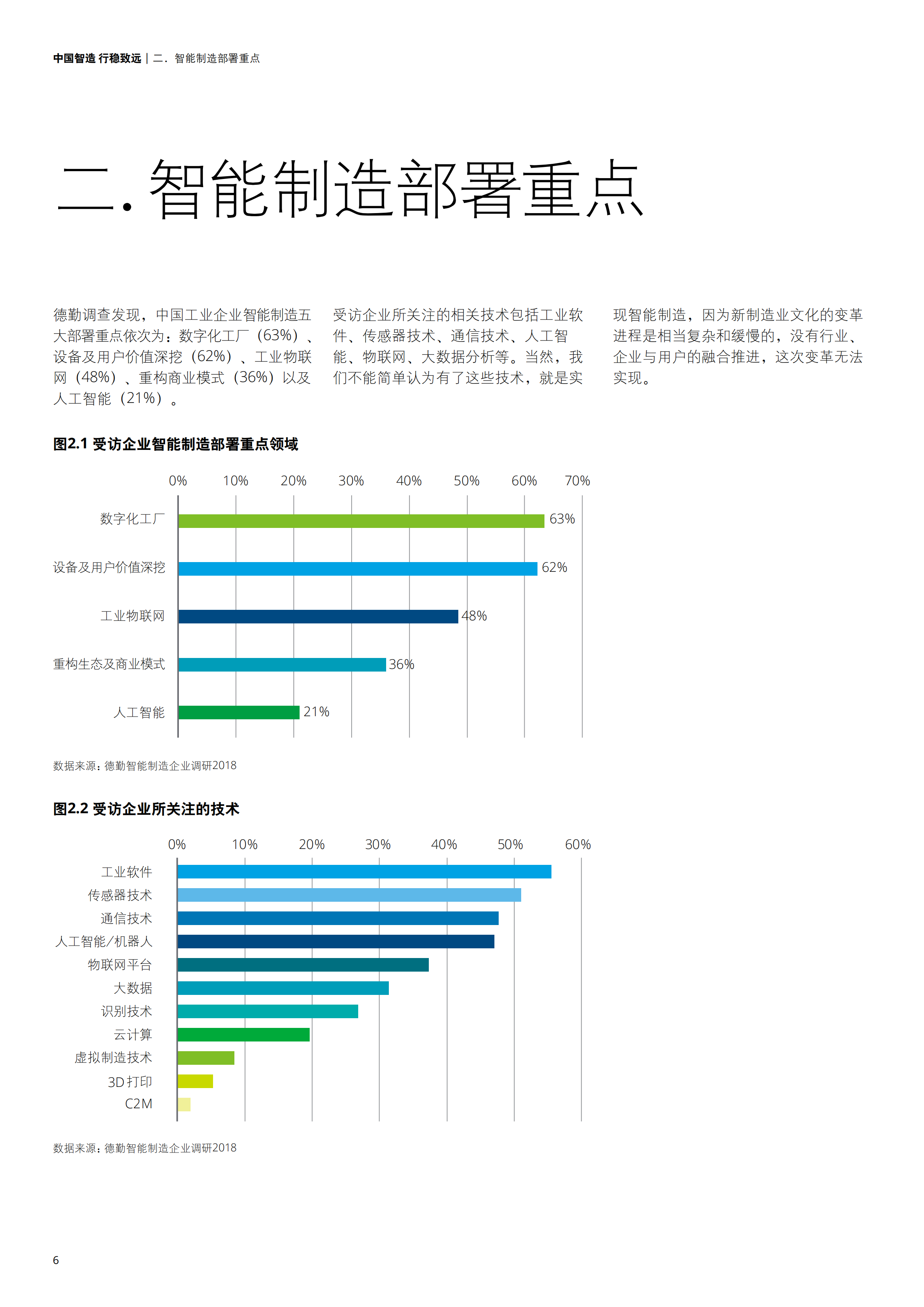 中国智能制造报告_ITIL之家(www.itilzj.com)_.PDF 第8页