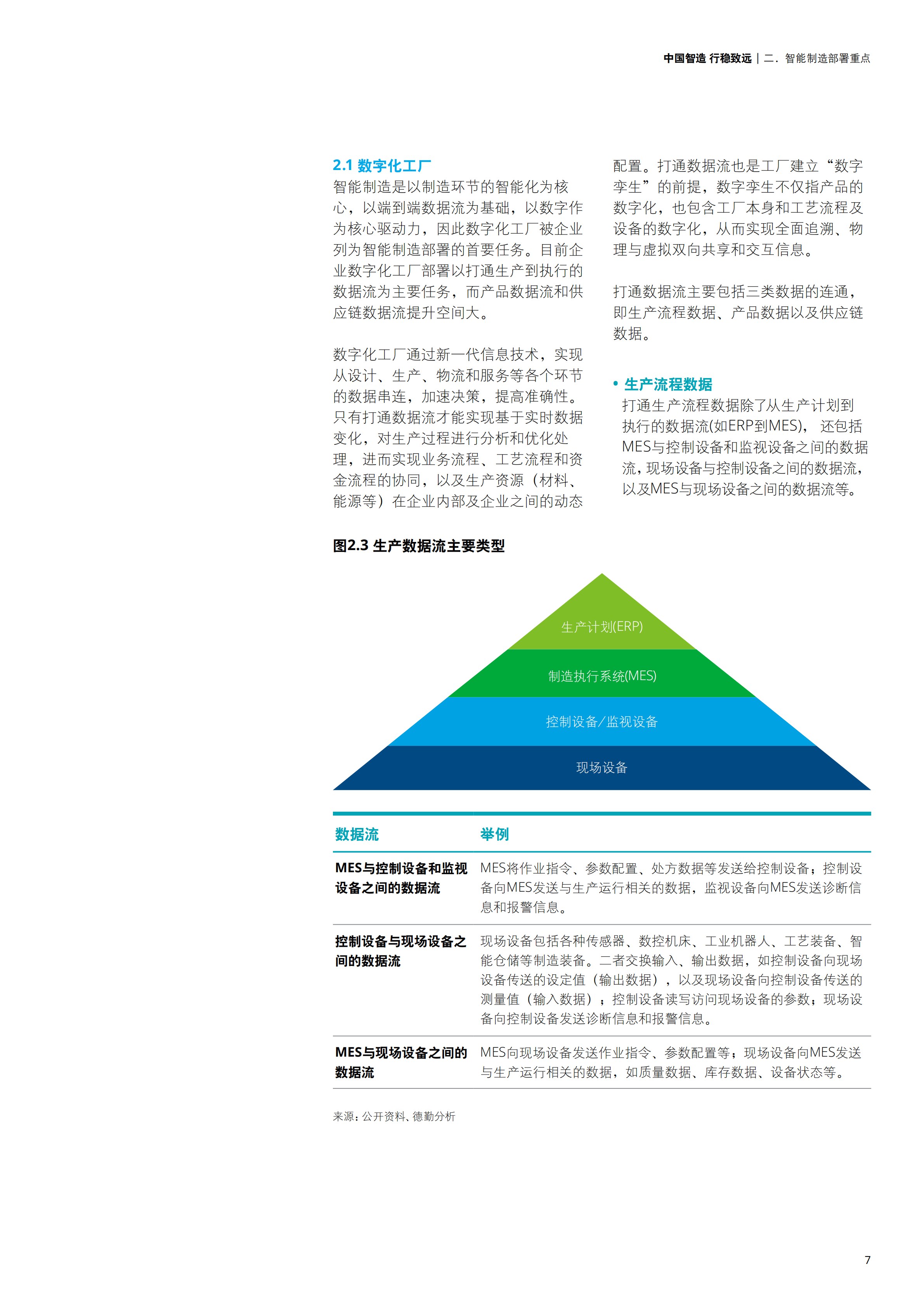 中国智能制造报告_ITIL之家(www.itilzj.com)_.PDF 第9页