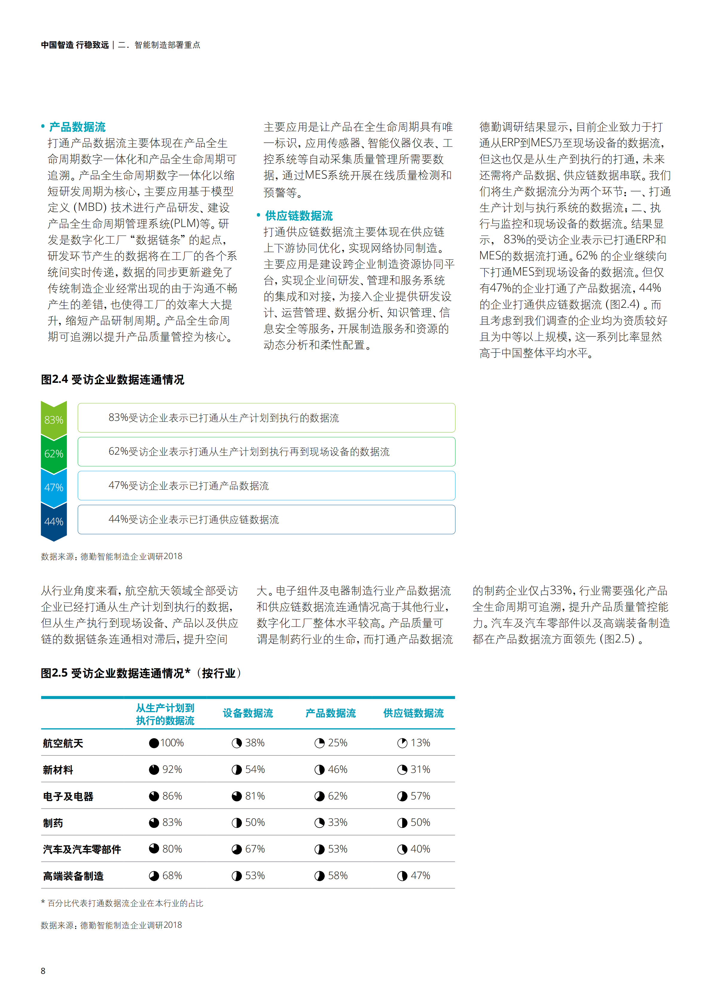 中国智能制造报告_ITIL之家(www.itilzj.com)_.PDF 第10页