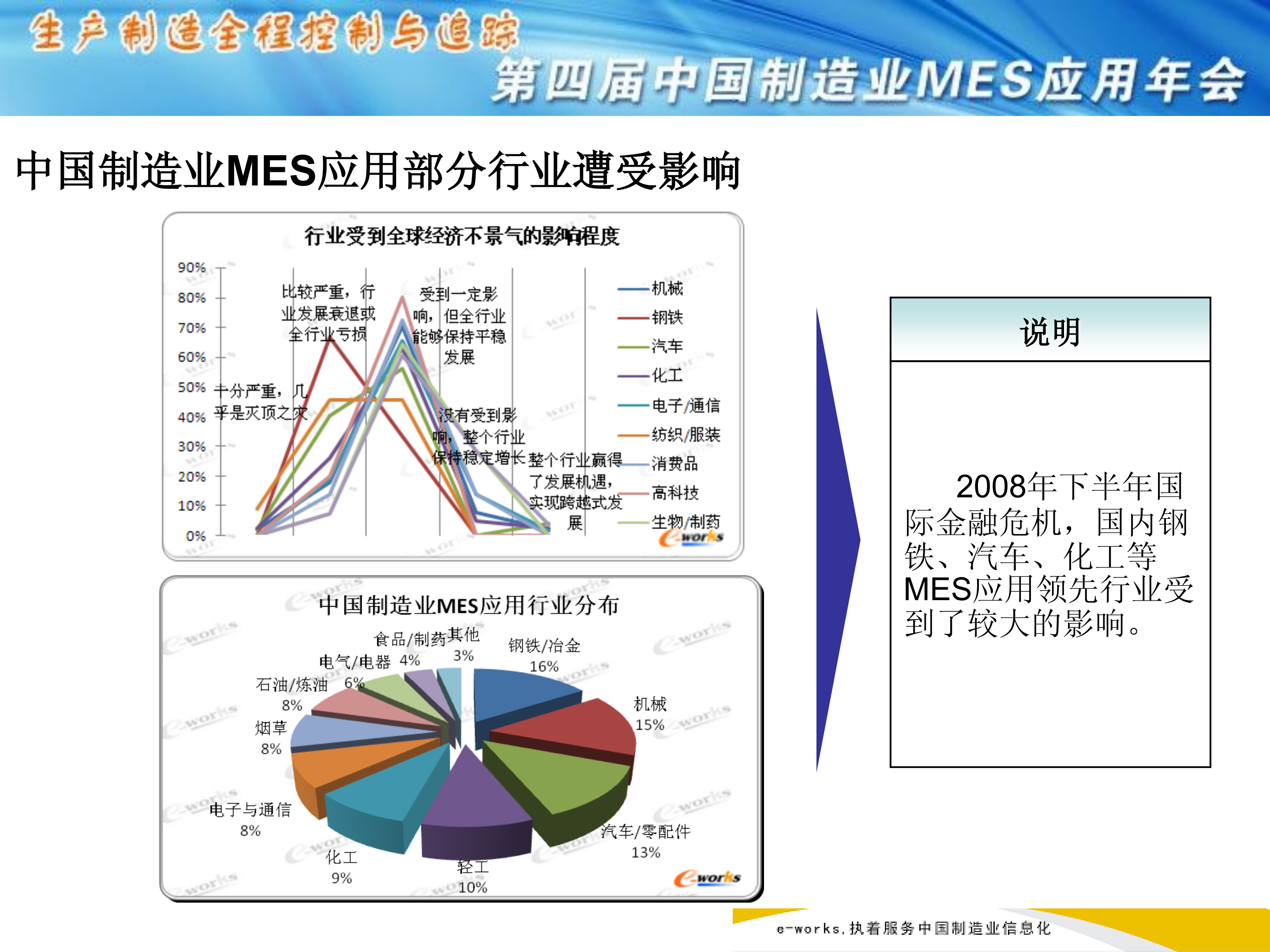 中国制造业MES应用与发展年度报告_ITIL之家(www.itilzj.com)_.PDF 第3页