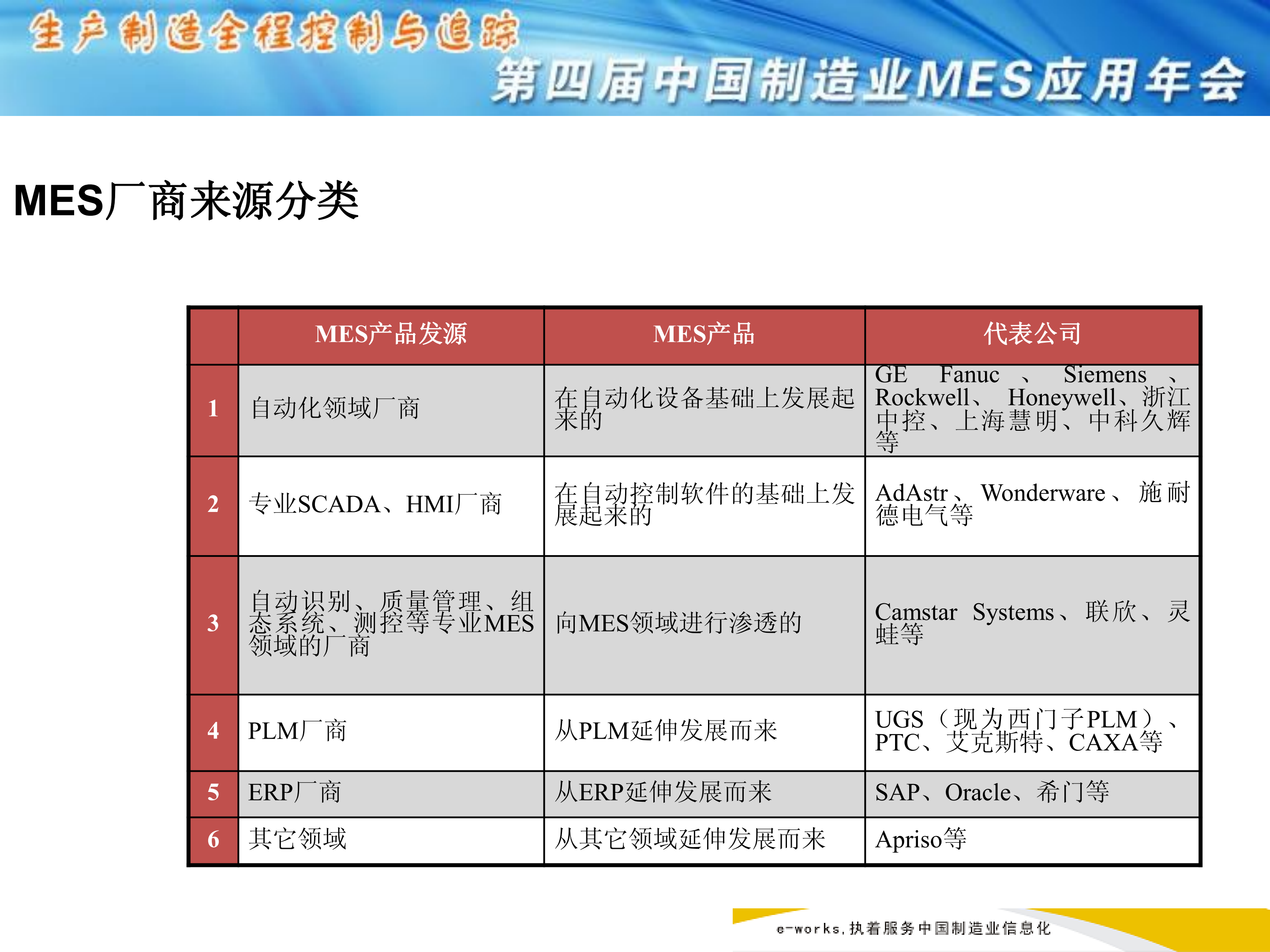 中国制造业MES应用与发展年度报告_ITIL之家(www.itilzj.com)_.PDF 第8页