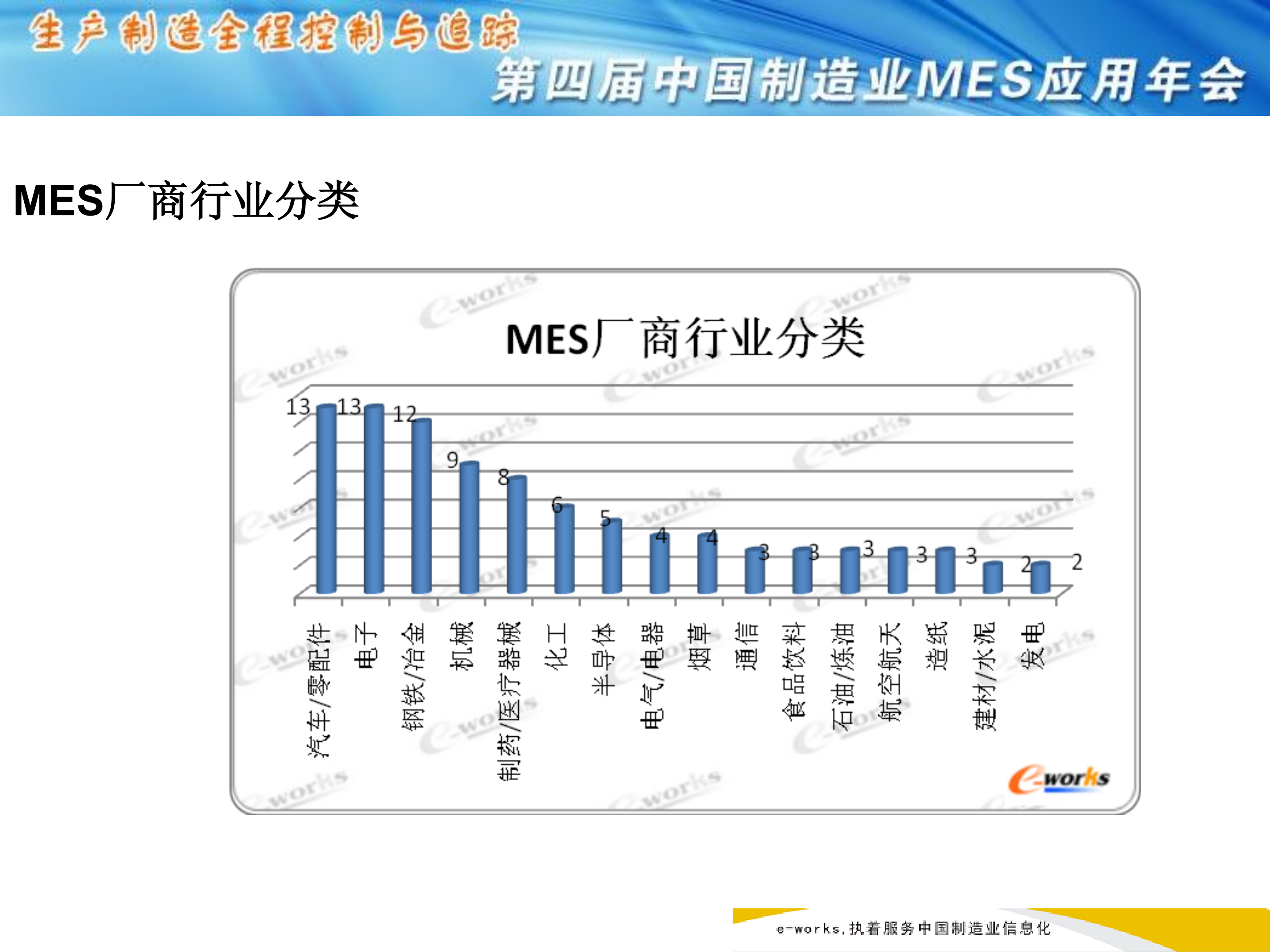中国制造业MES应用与发展年度报告_ITIL之家(www.itilzj.com)_.PDF 第9页