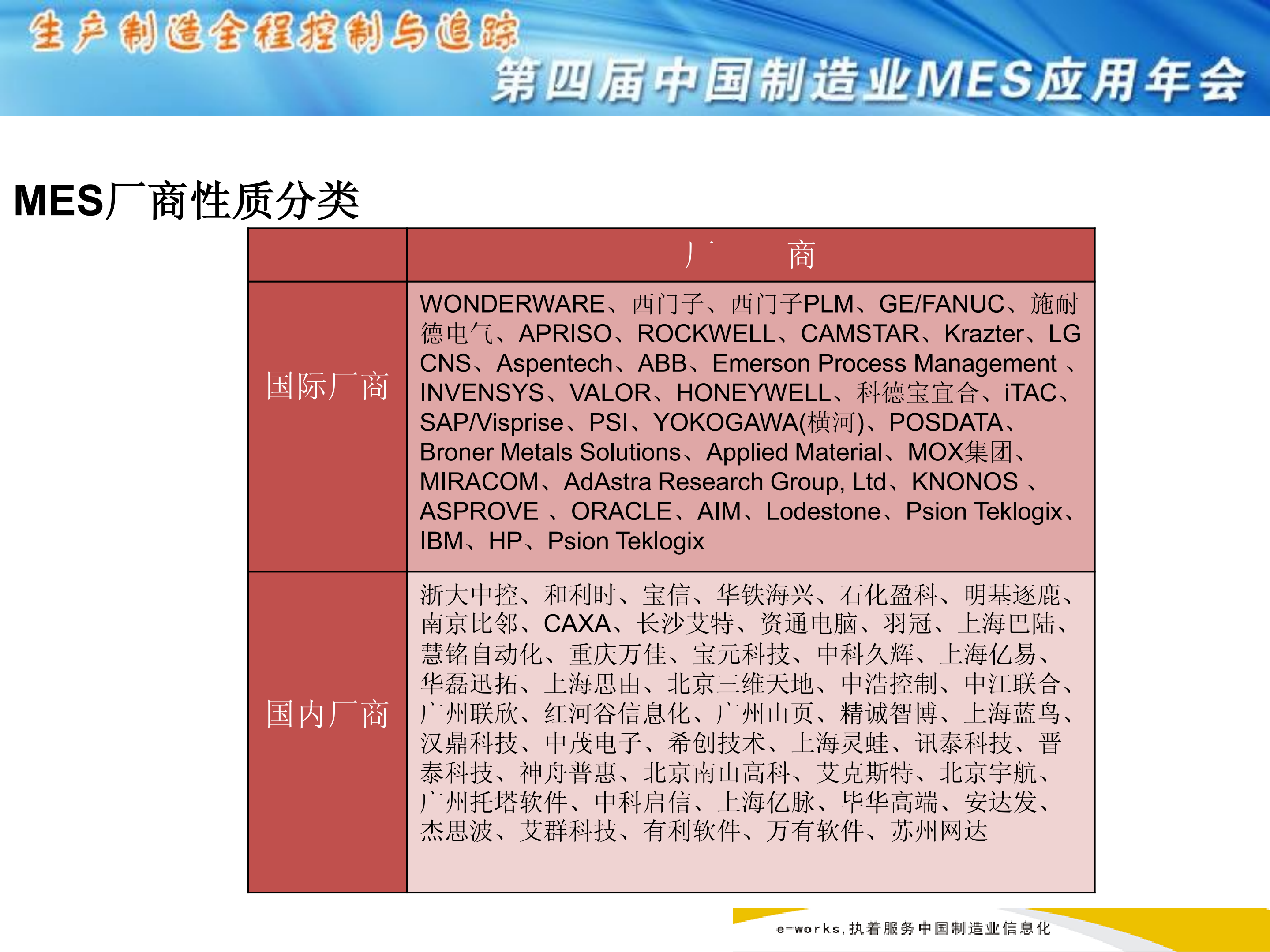 中国制造业MES应用与发展年度报告_ITIL之家(www.itilzj.com)_.PDF 第10页