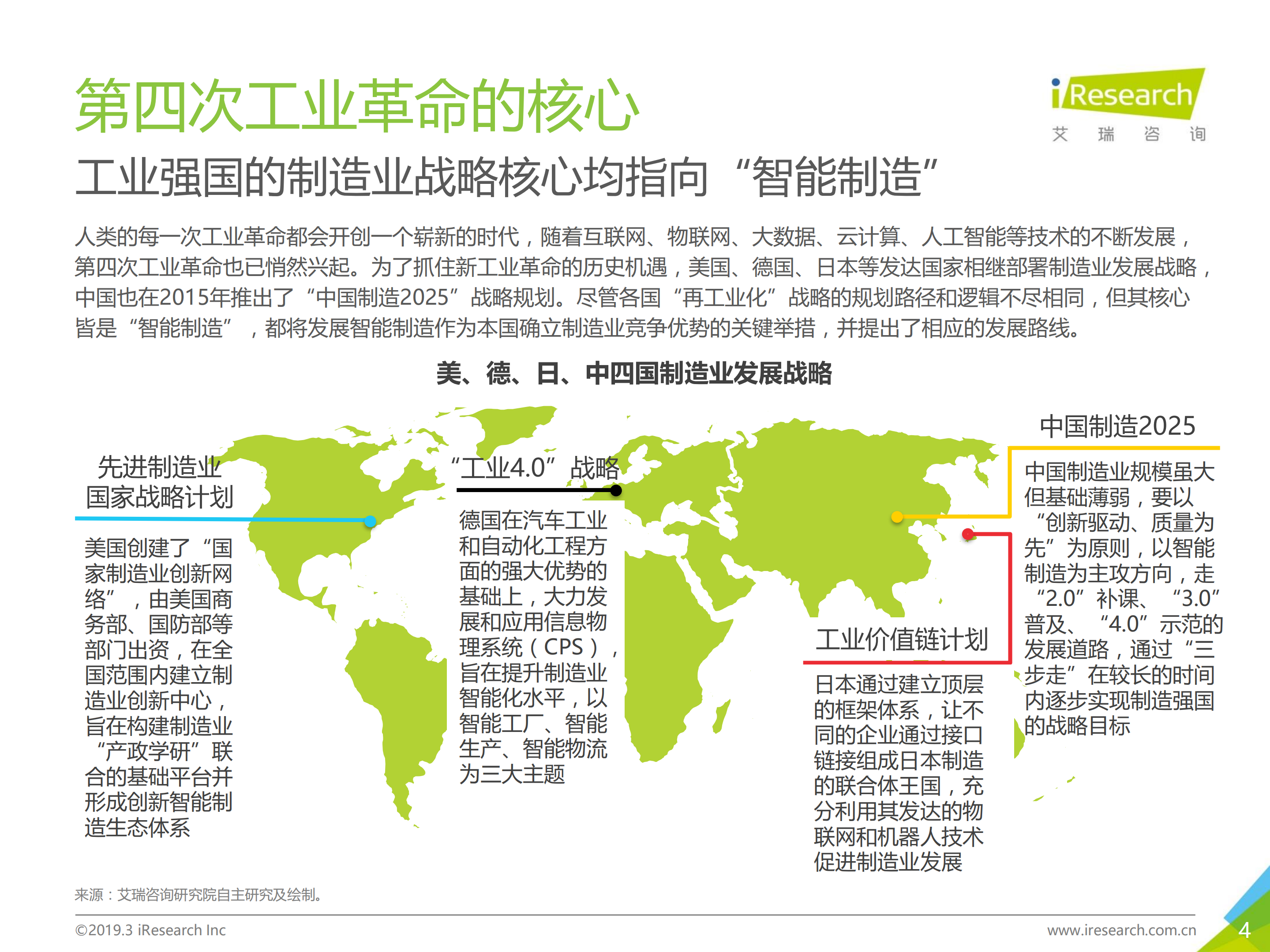 中国制造业企业智能化路径研究报告_ITIL之家(www.itilzj.com)_.PDF 第4页