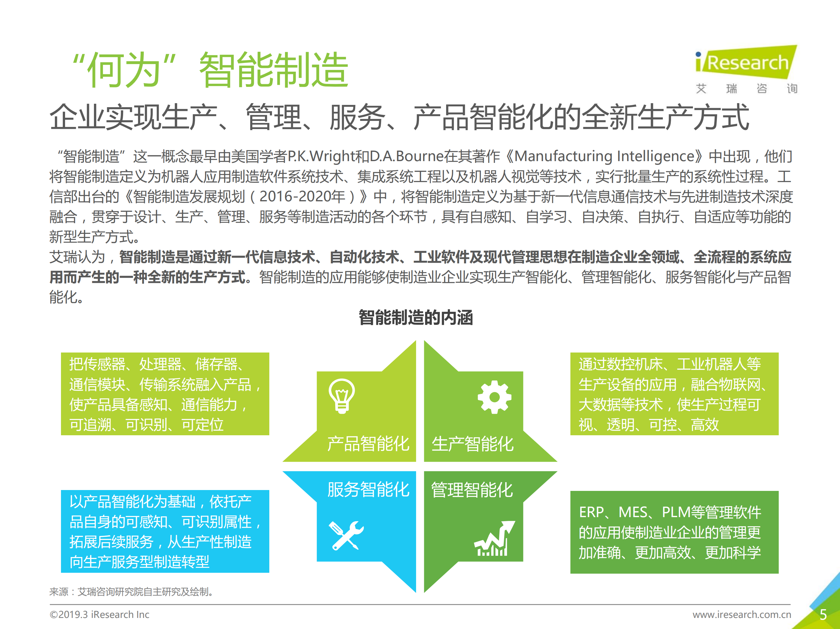 中国制造业企业智能化路径研究报告_ITIL之家(www.itilzj.com)_.PDF 第5页
