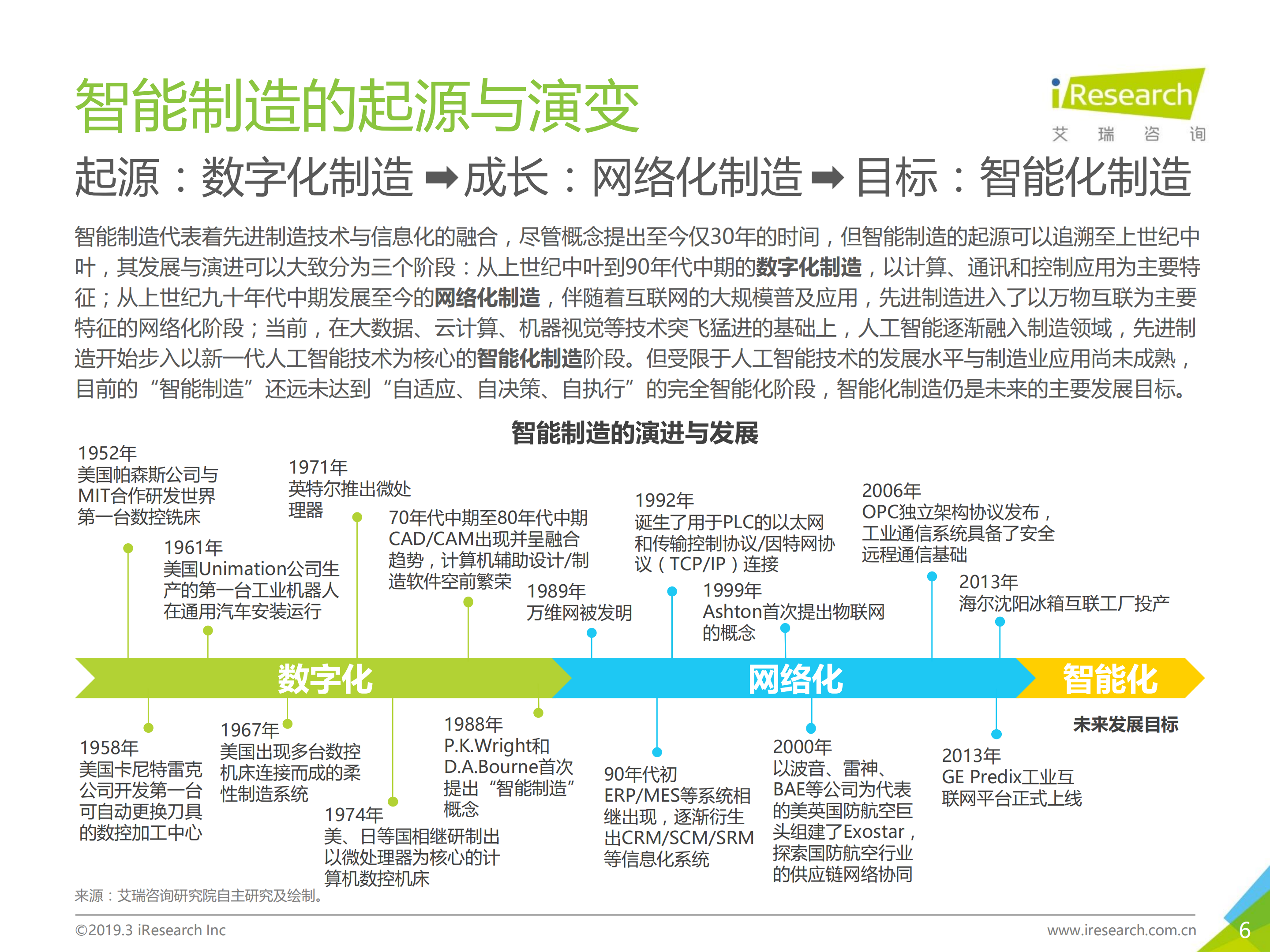 中国制造业企业智能化路径研究报告_ITIL之家(www.itilzj.com)_.PDF 第6页