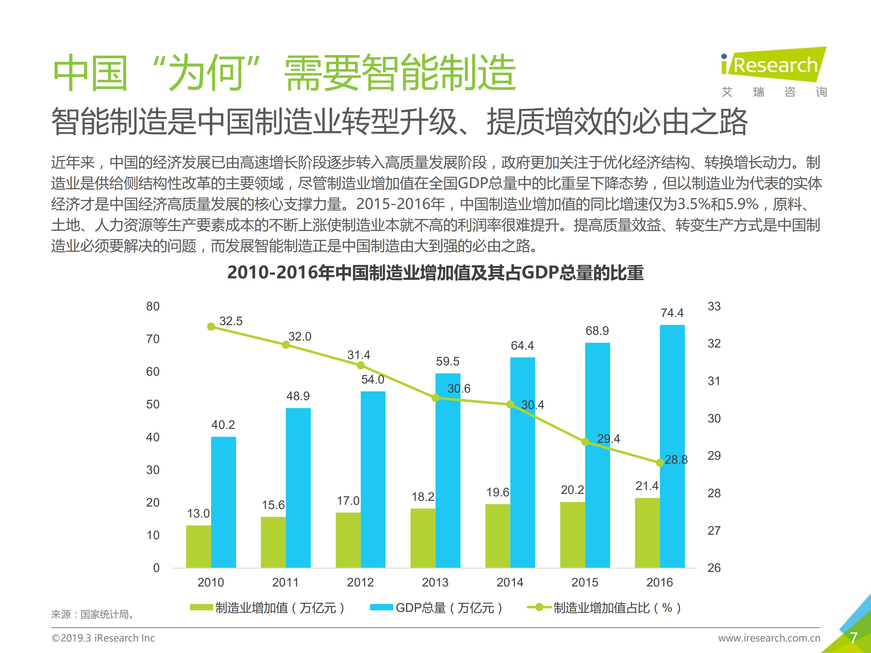 中国制造业企业智能化路径研究报告_ITIL之家(www.itilzj.com)_.PDF 第7页