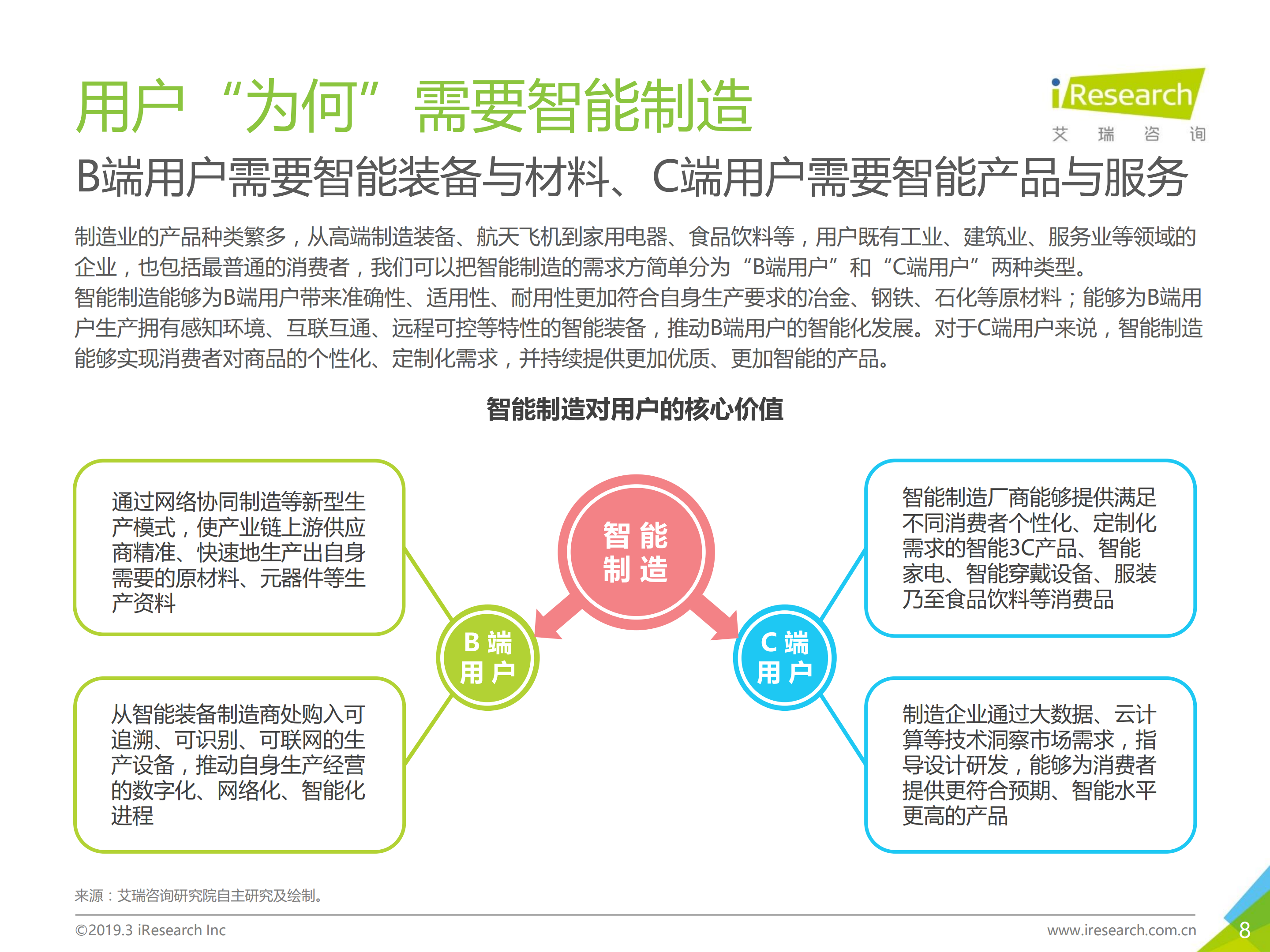 中国制造业企业智能化路径研究报告_ITIL之家(www.itilzj.com)_.PDF 第8页