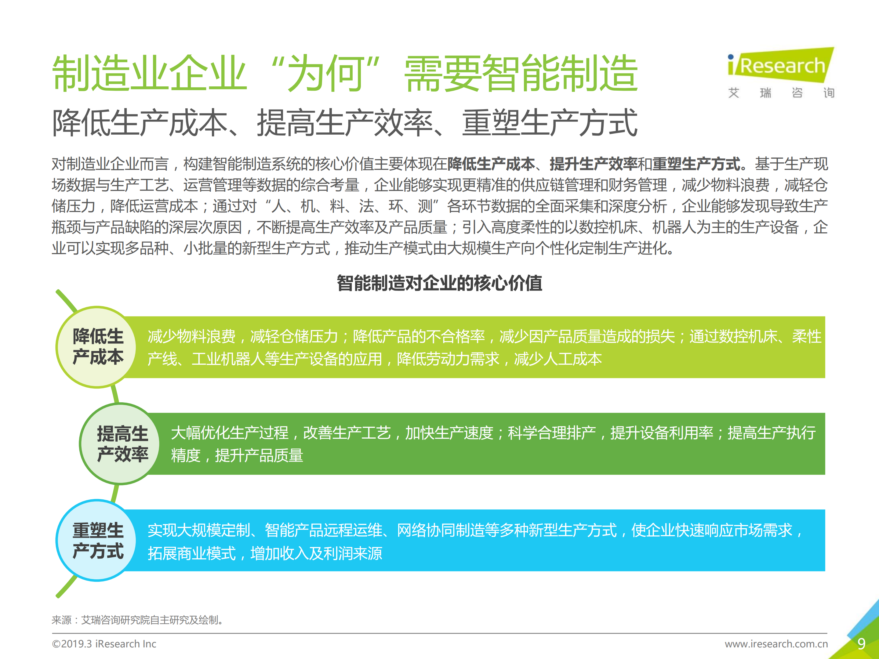 中国制造业企业智能化路径研究报告_ITIL之家(www.itilzj.com)_.PDF 第9页