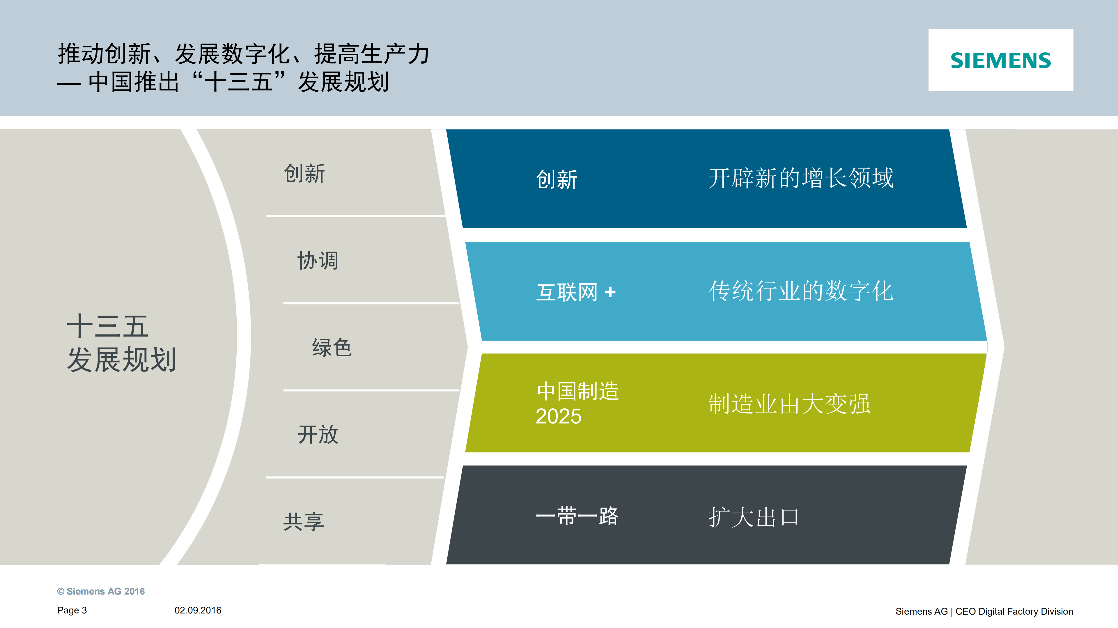 中国制造2025从数字化制造走向智能化制造_ITIL之家(www.itilzj.com)_.PDF 第3页