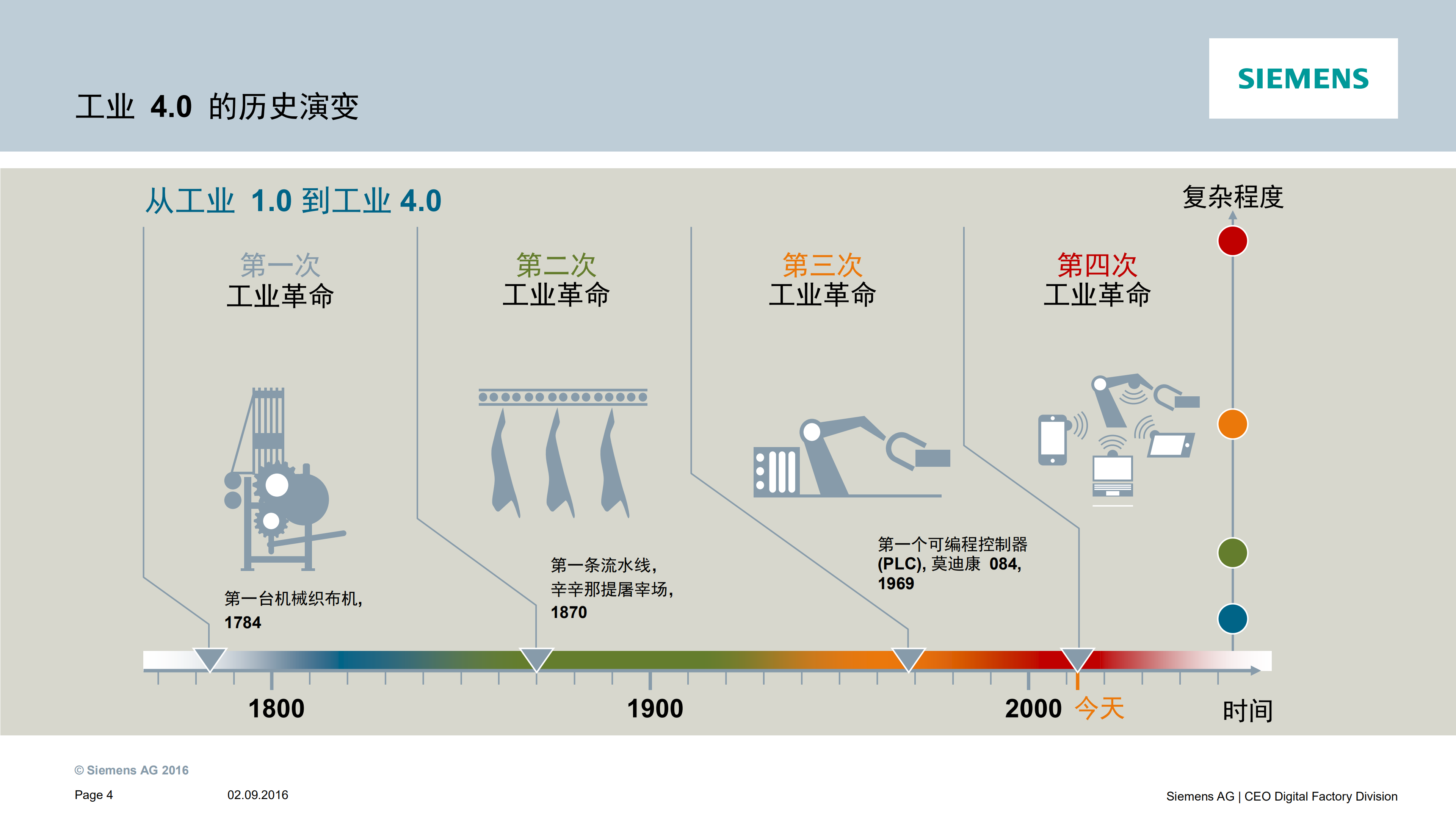 中国制造2025从数字化制造走向智能化制造_ITIL之家(www.itilzj.com)_.PDF 第4页