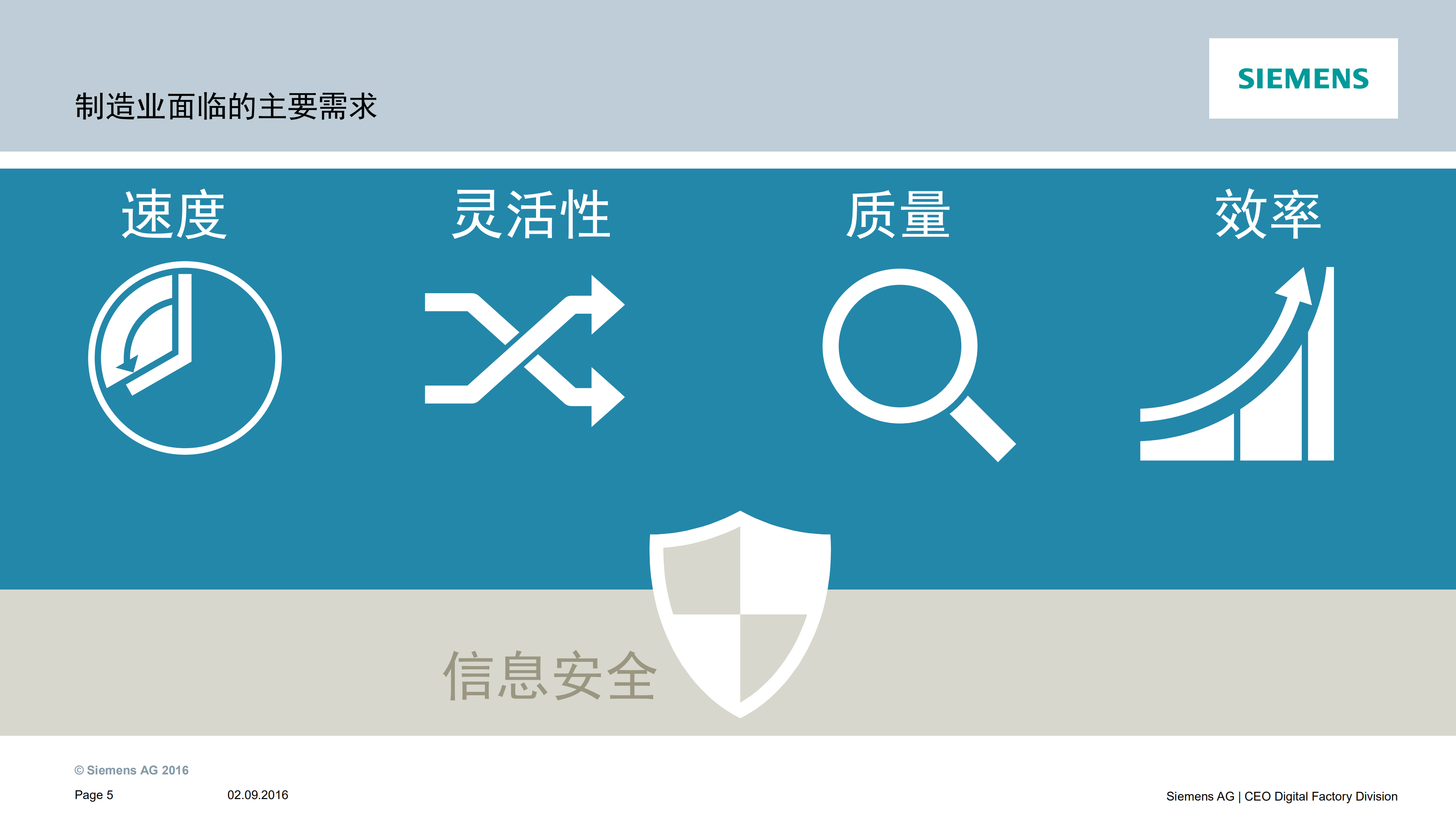中国制造2025从数字化制造走向智能化制造_ITIL之家(www.itilzj.com)_.PDF 第5页