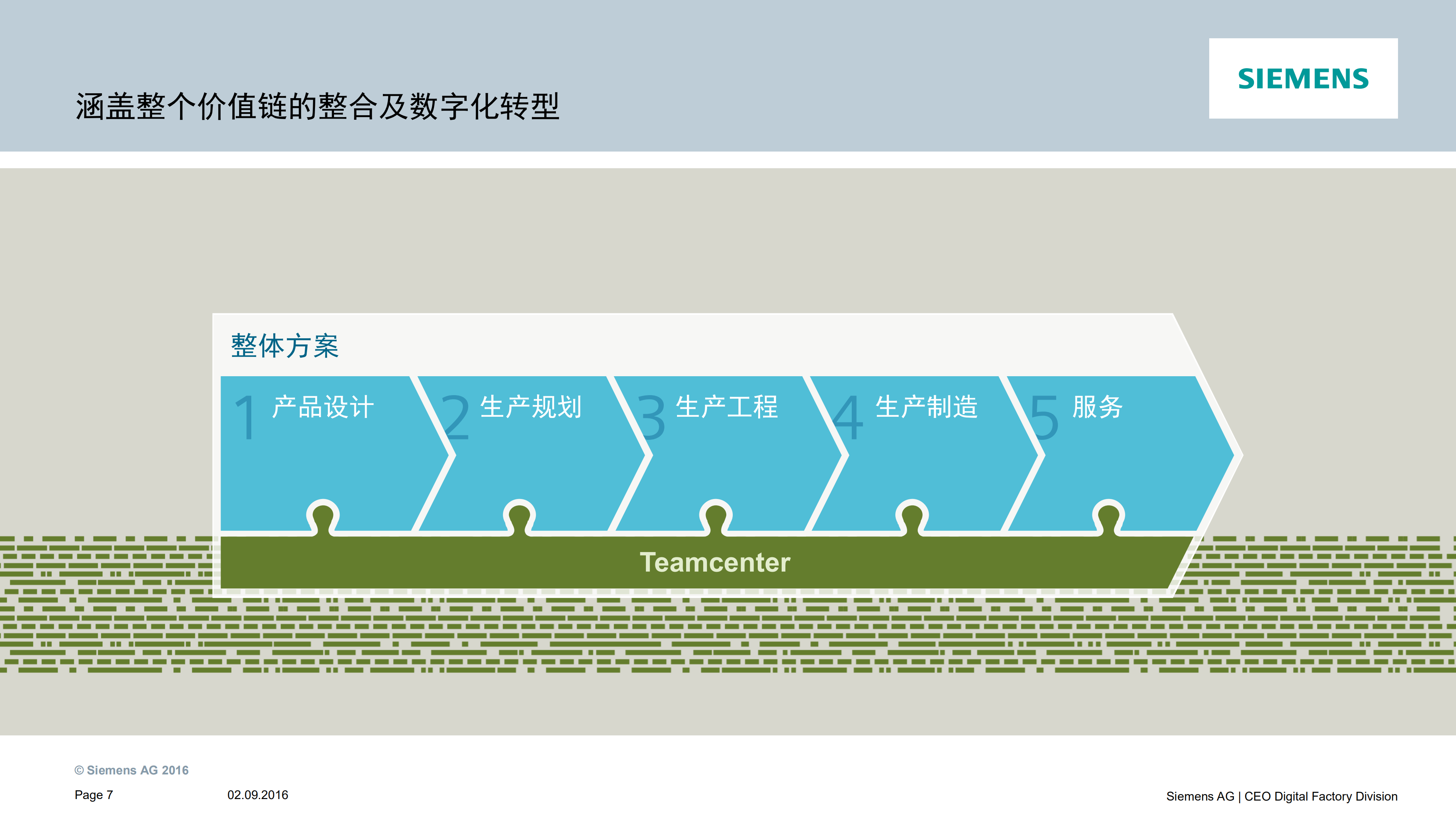 中国制造2025从数字化制造走向智能化制造_ITIL之家(www.itilzj.com)_.PDF 第7页