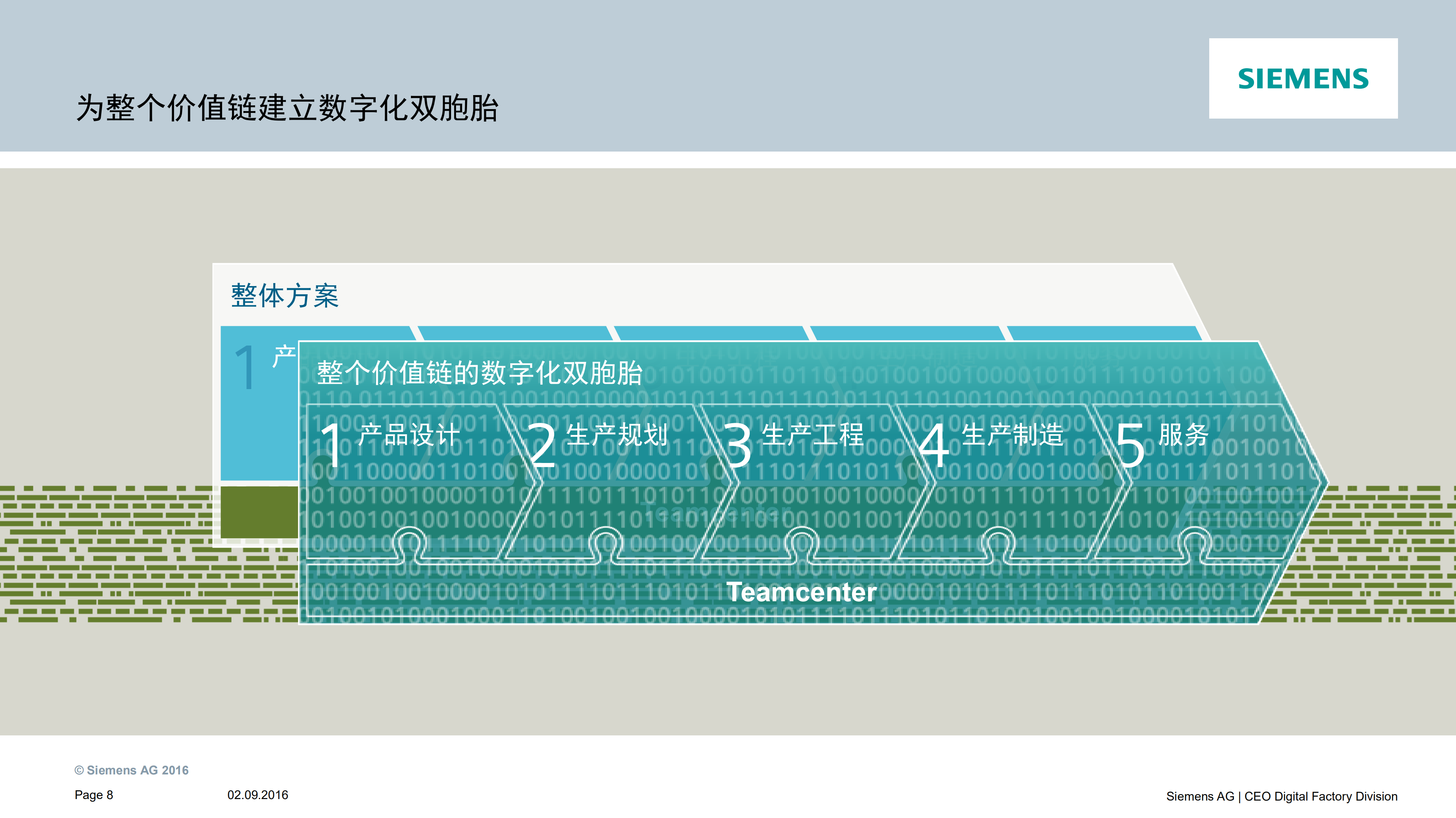中国制造2025从数字化制造走向智能化制造_ITIL之家(www.itilzj.com)_.PDF 第8页