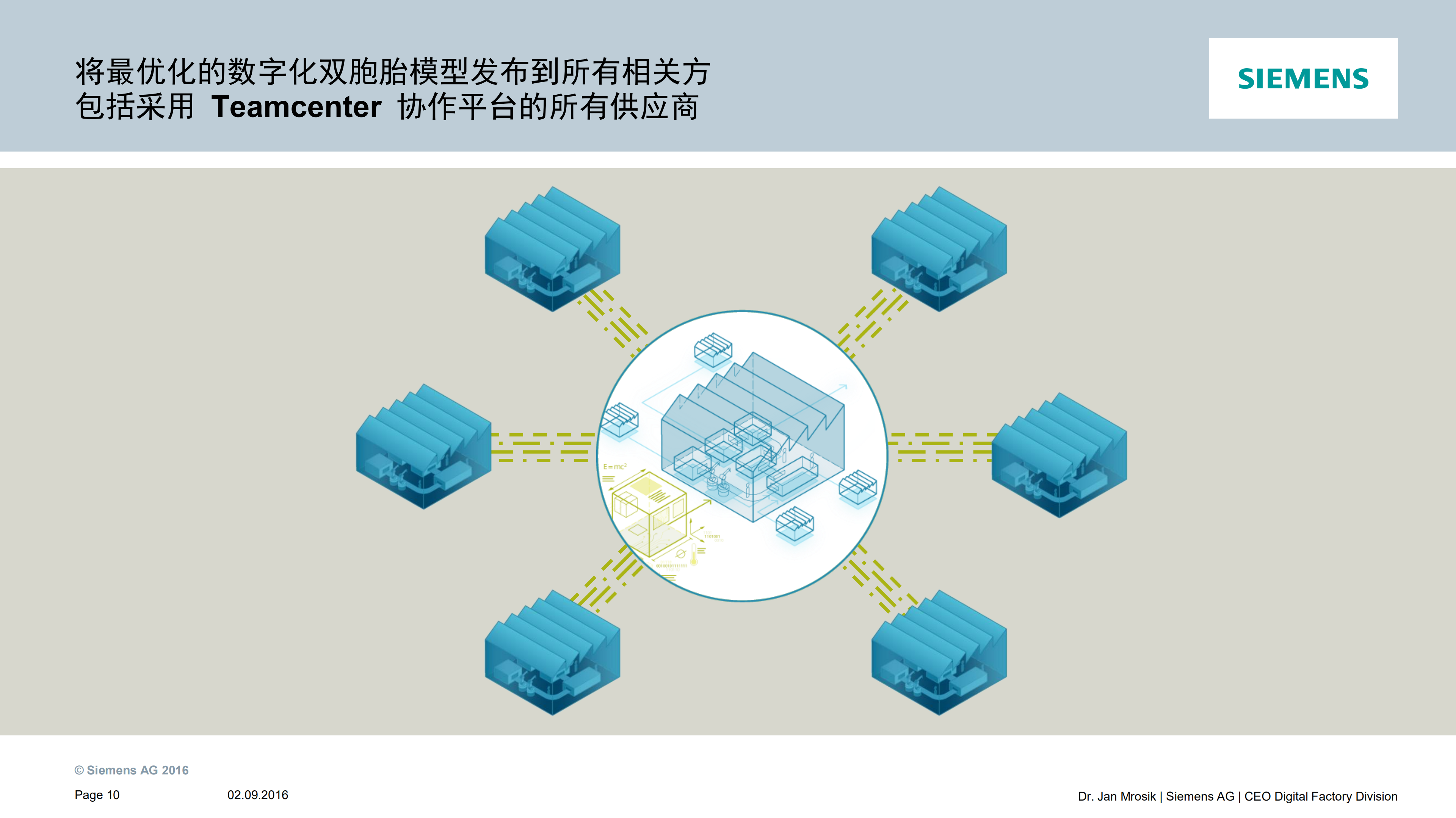 中国制造2025从数字化制造走向智能化制造_ITIL之家(www.itilzj.com)_.PDF 第10页