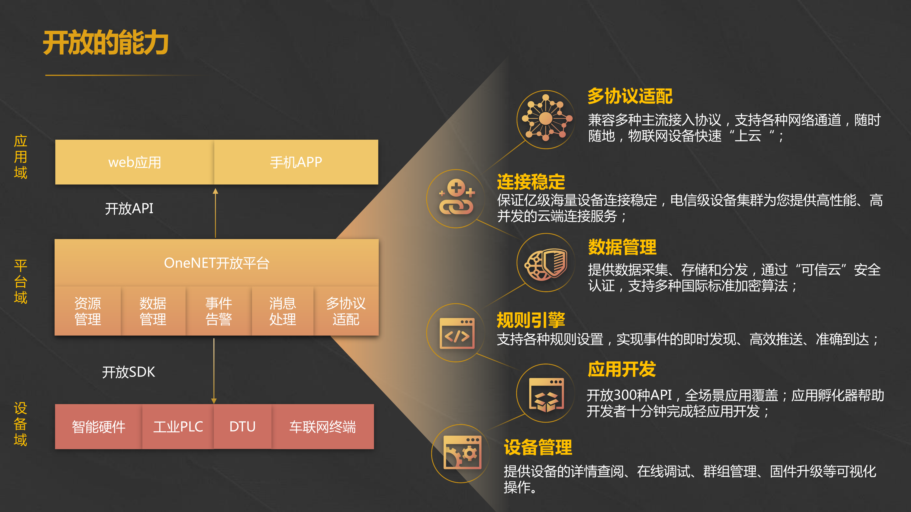 中国移动OneNET支持开发者创新创业_ITIL之家(www.itilzj.com)_.PDF 第4页