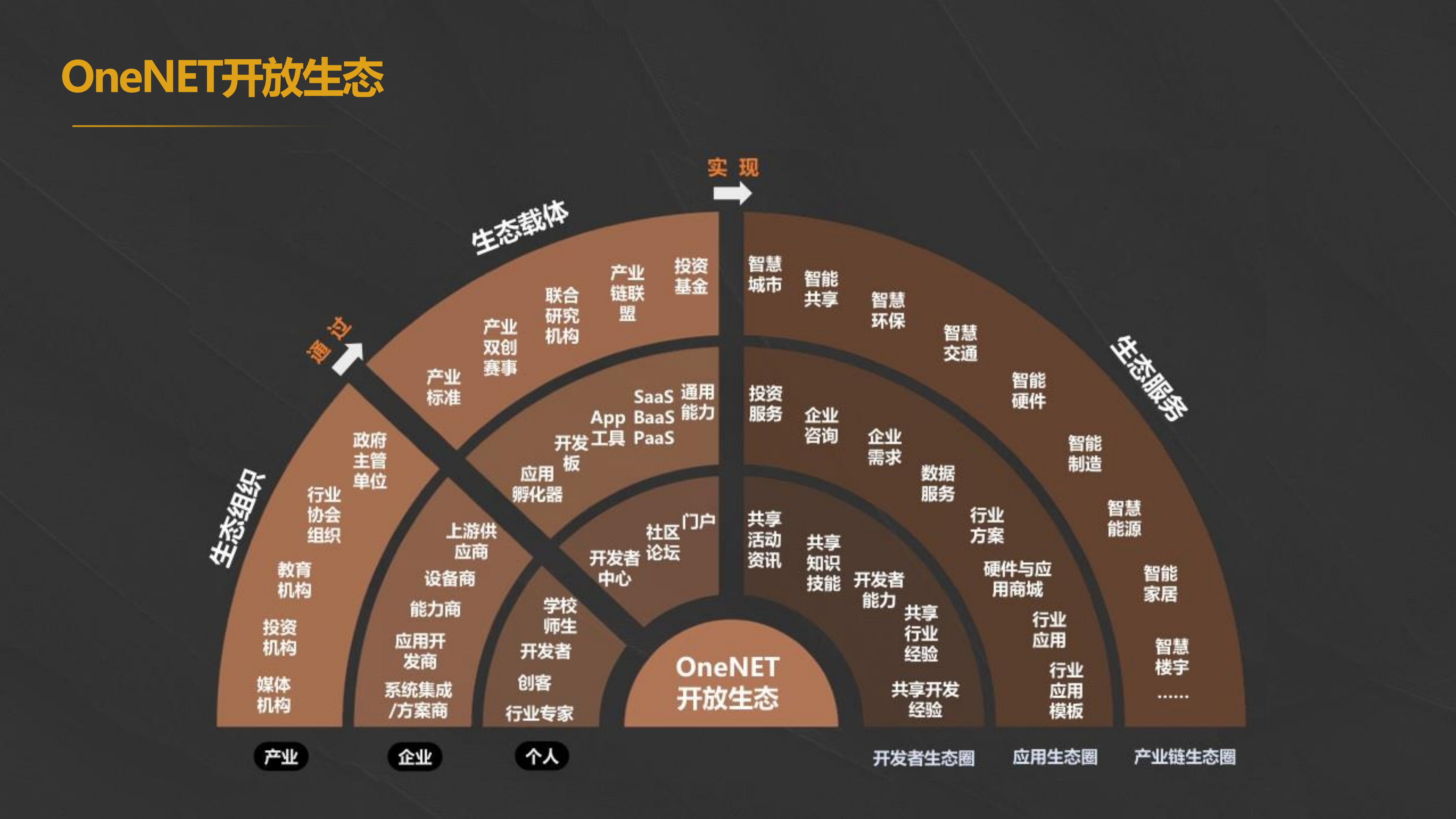 中国移动OneNET支持开发者创新创业_ITIL之家(www.itilzj.com)_.PDF 第7页