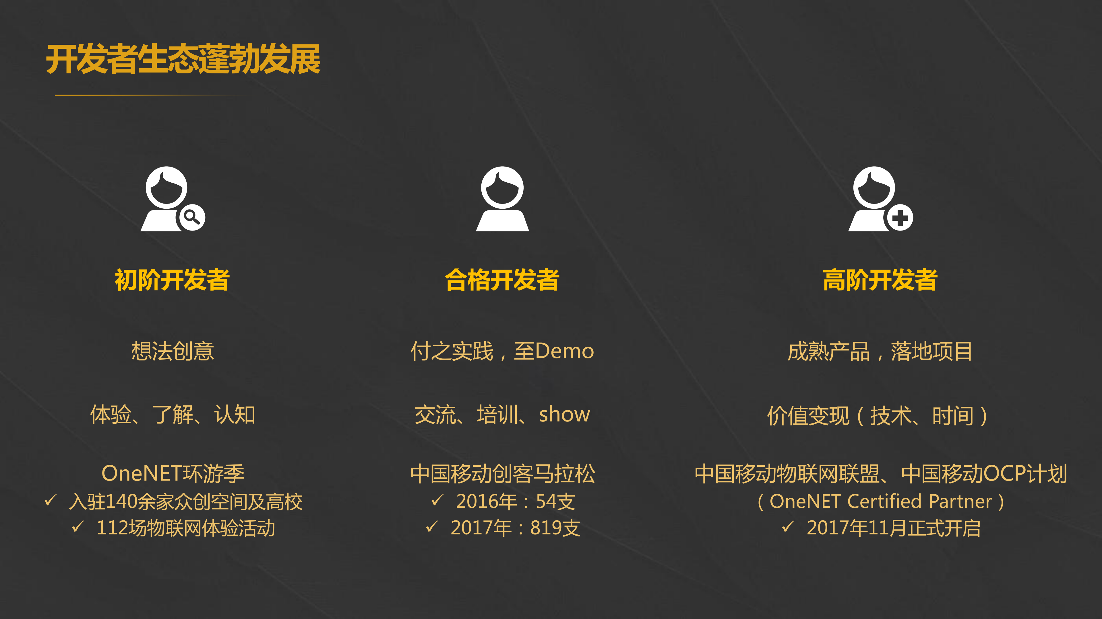 中国移动OneNET支持开发者创新创业_ITIL之家(www.itilzj.com)_.PDF 第8页