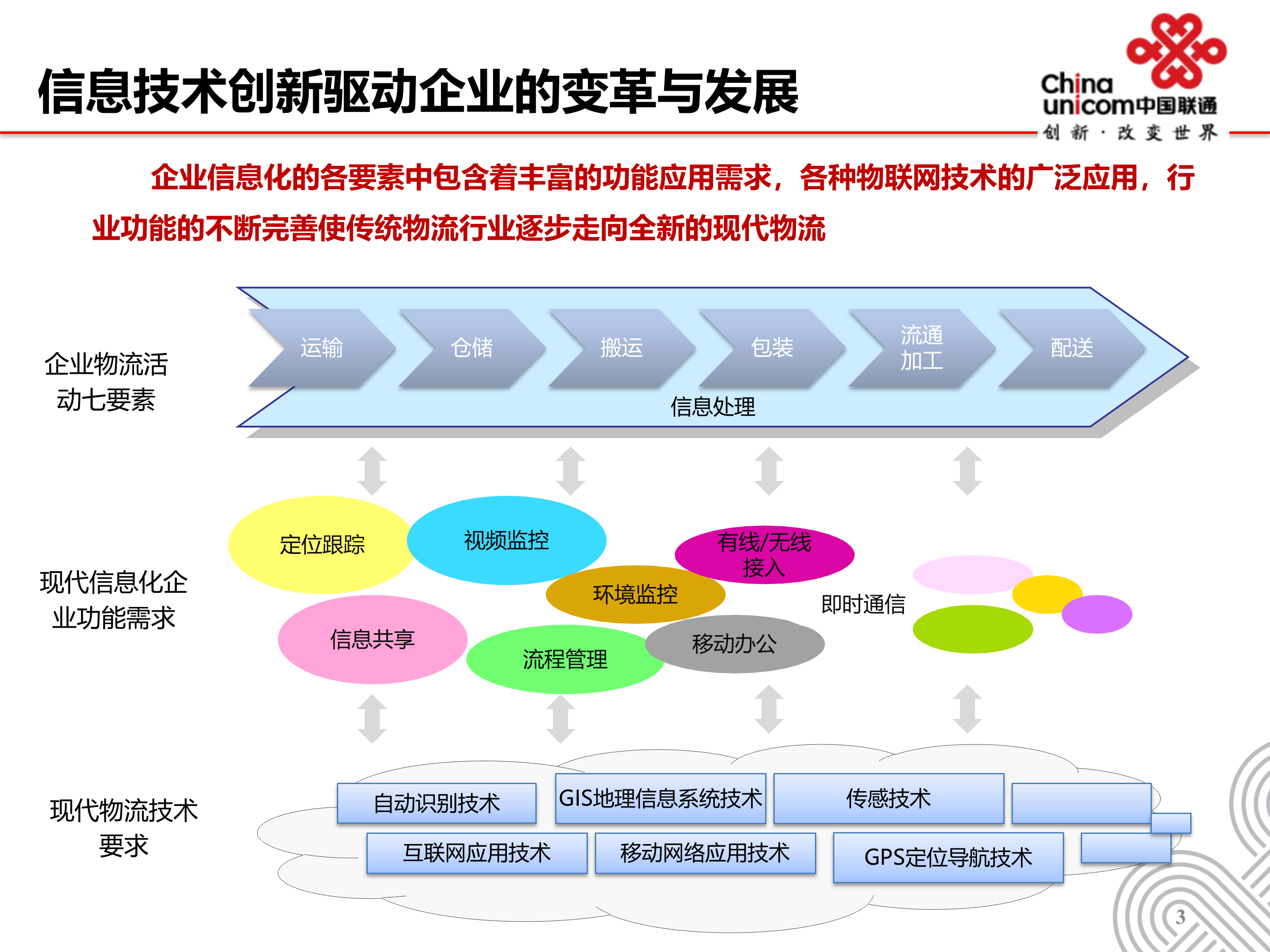 中国联通智慧厂区解决方案_ITIL之家(www.itilzj.com)_.PPT 第3页