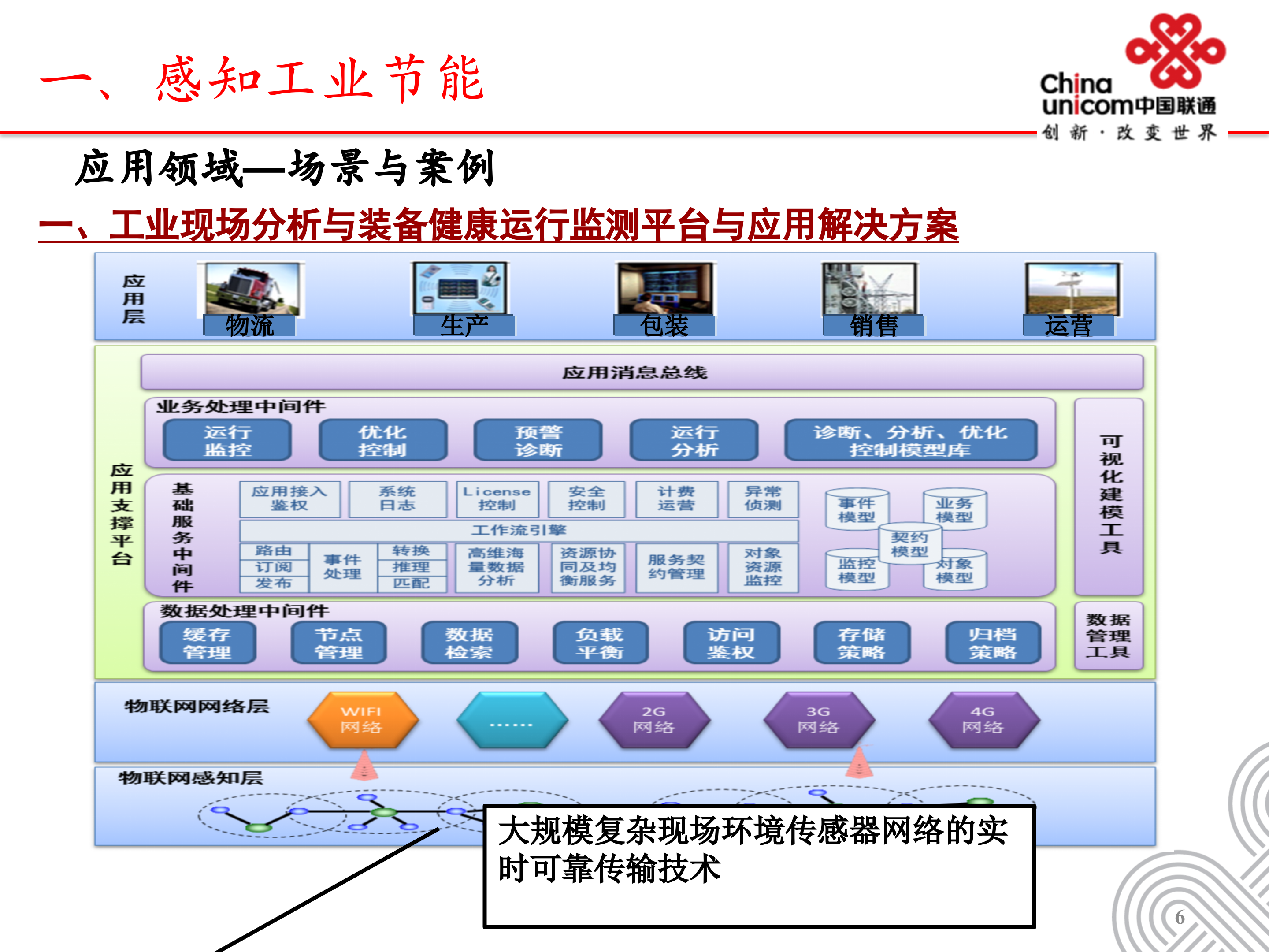 中国联通智慧厂区解决方案_ITIL之家(www.itilzj.com)_.PPT 第6页