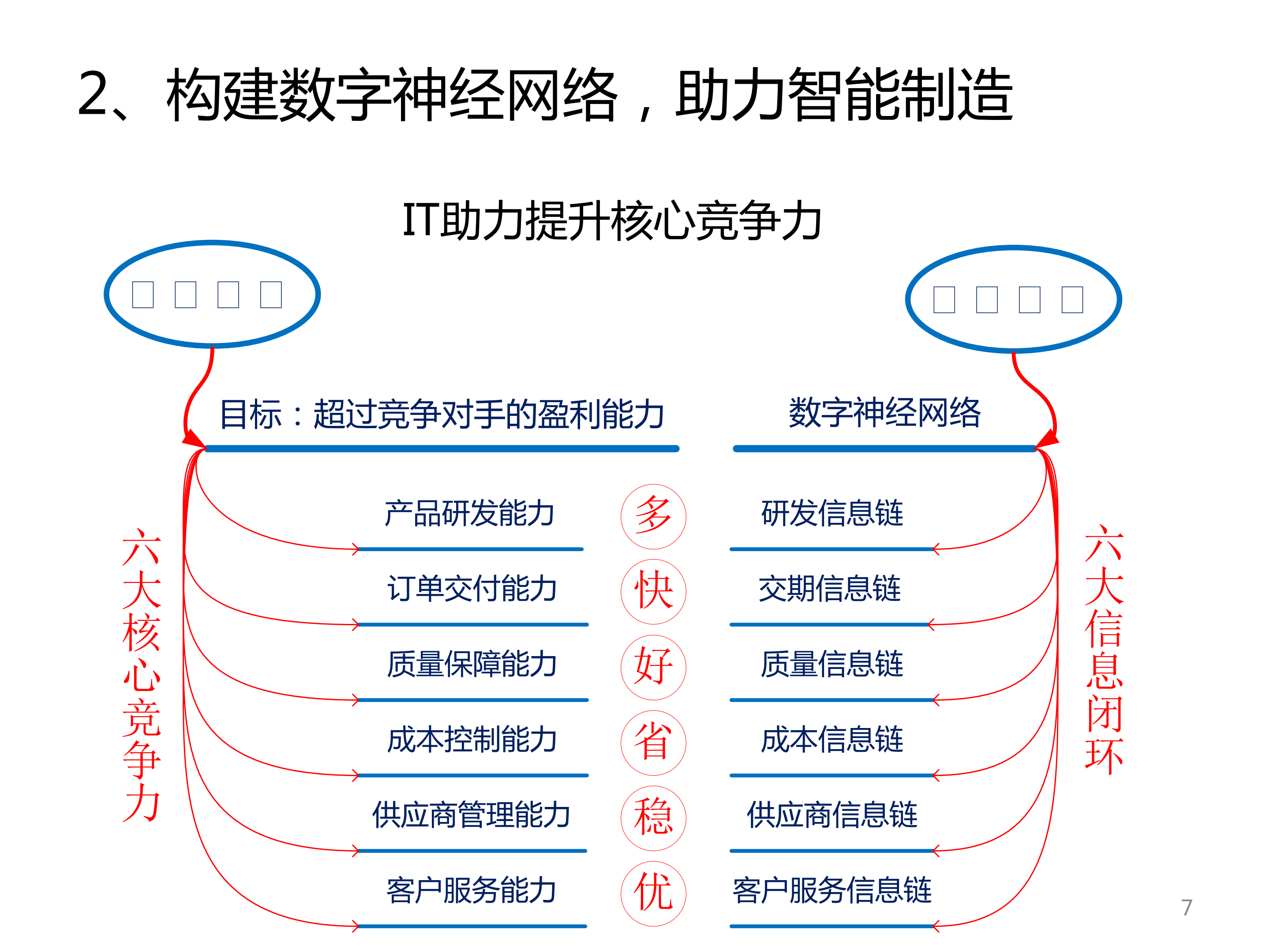 智能制造与信息化_ITIL之家(www.itilzj.com)_.PDF 第6页