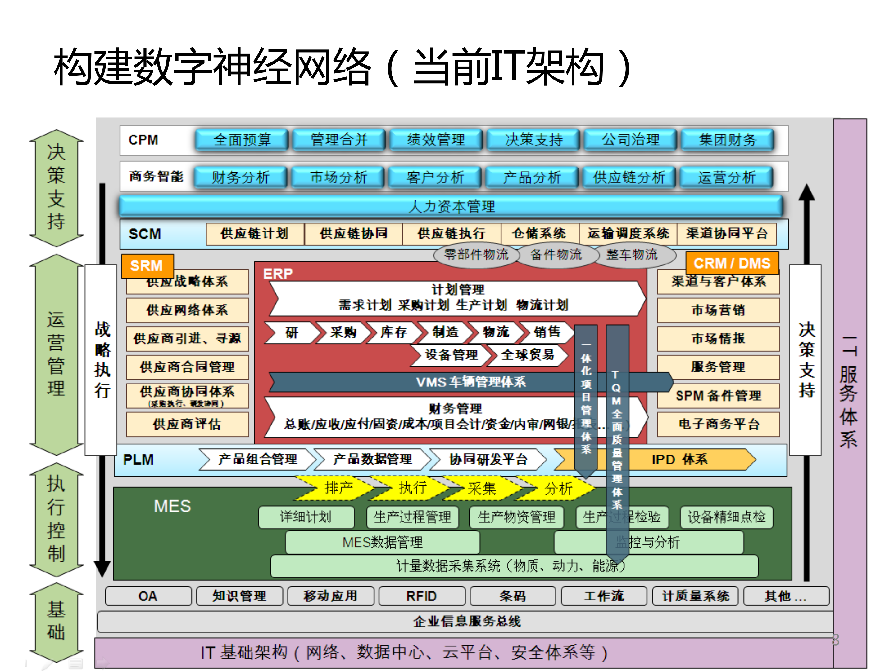 智能制造与信息化_ITIL之家(www.itilzj.com)_.PDF 第7页