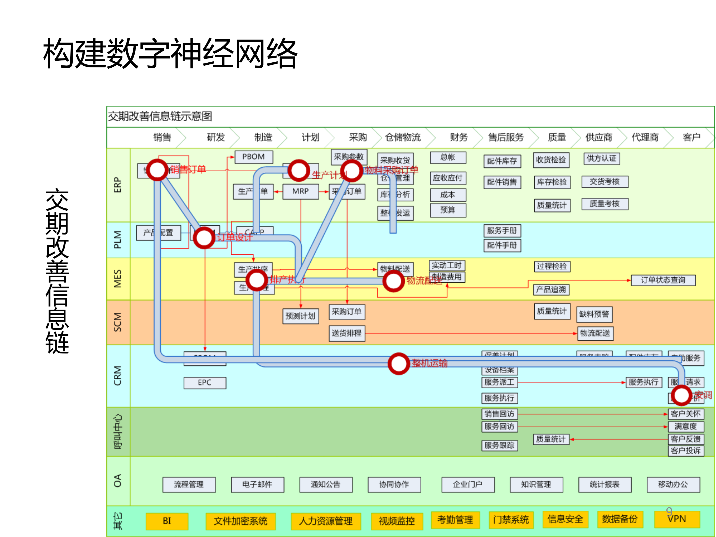 智能制造与信息化_ITIL之家(www.itilzj.com)_.PDF 第8页