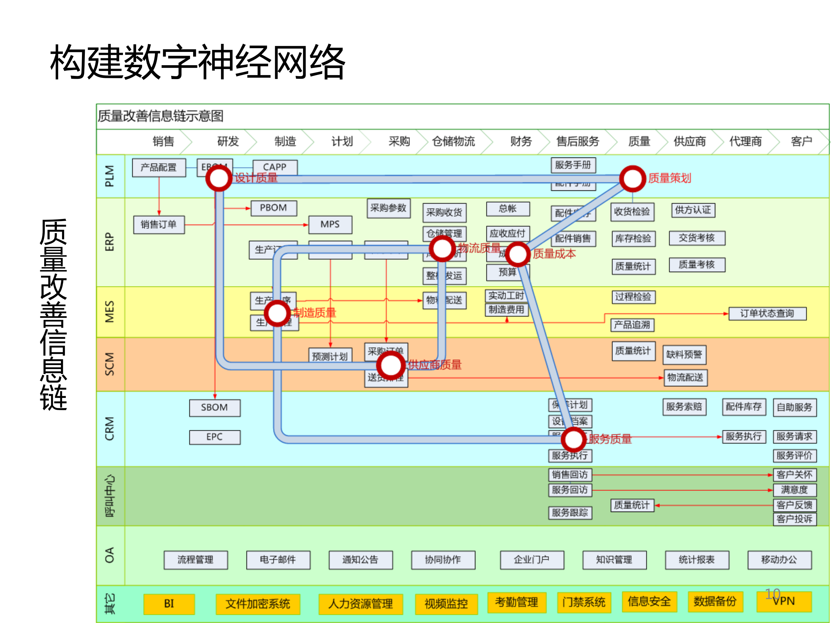 智能制造与信息化_ITIL之家(www.itilzj.com)_.PDF 第9页