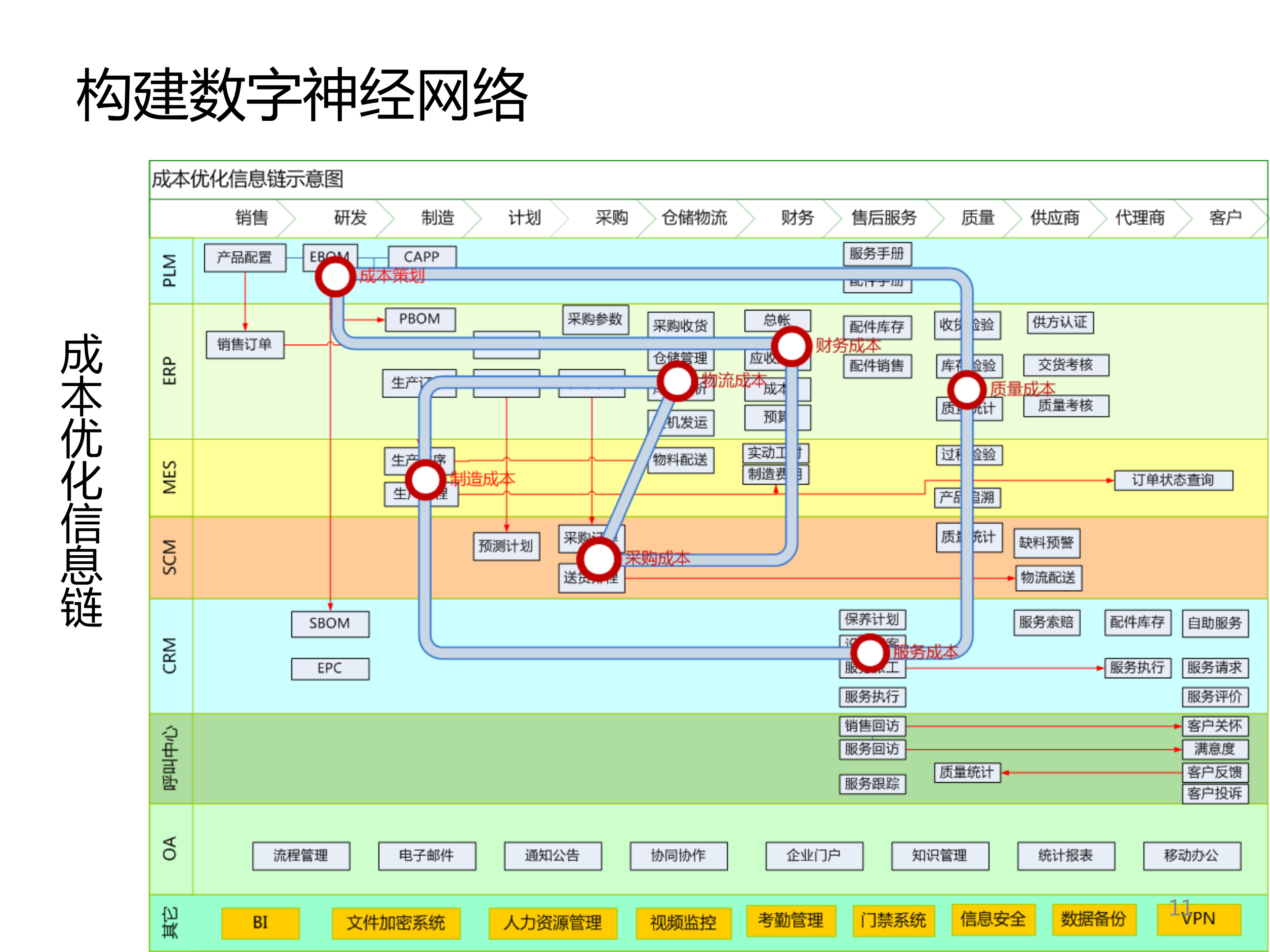 智能制造与信息化_ITIL之家(www.itilzj.com)_.PDF 第10页
