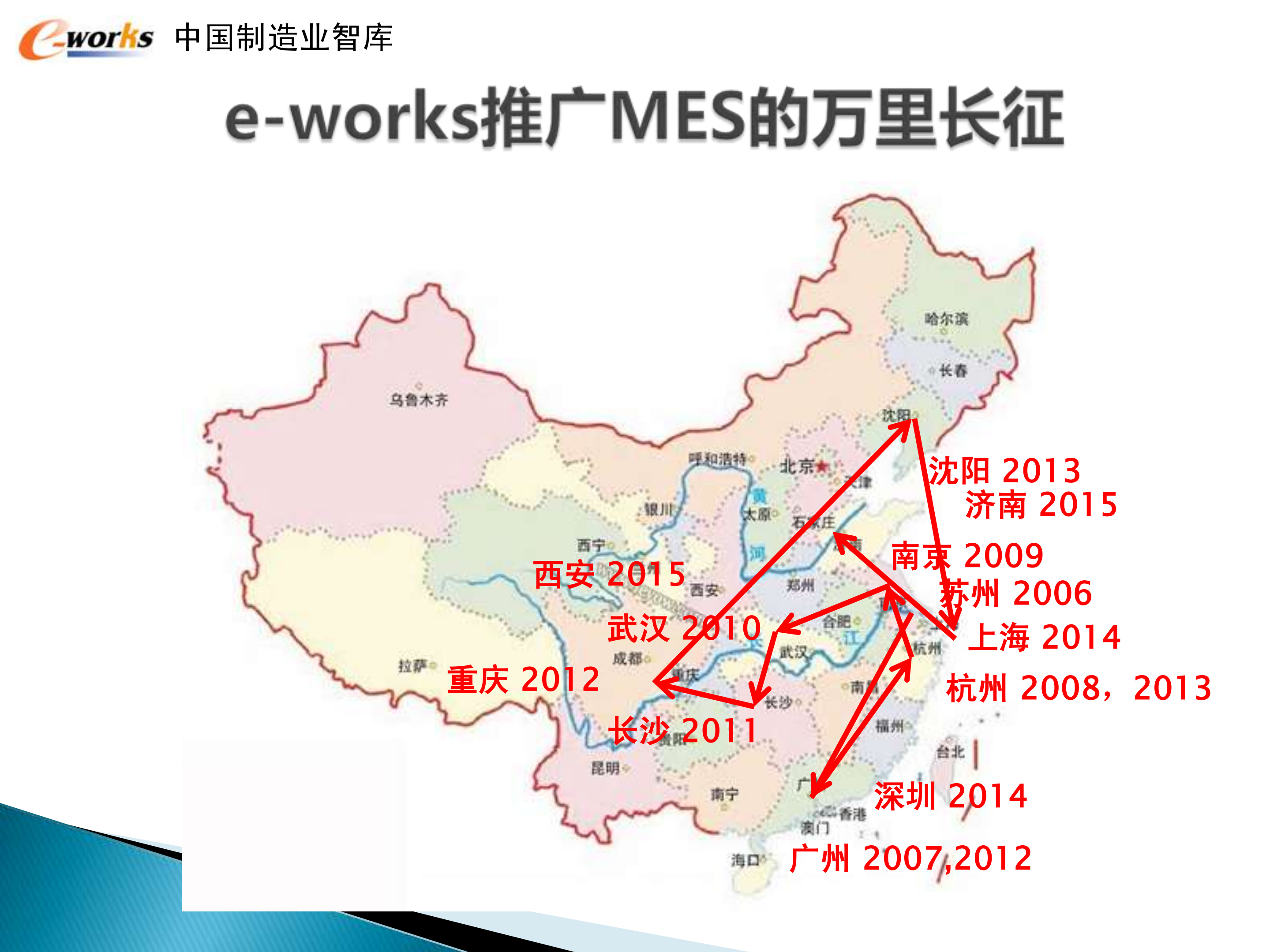 智能制造与MES应用趋势_ITIL之家(www.itilzj.com)_.PDF 第2页