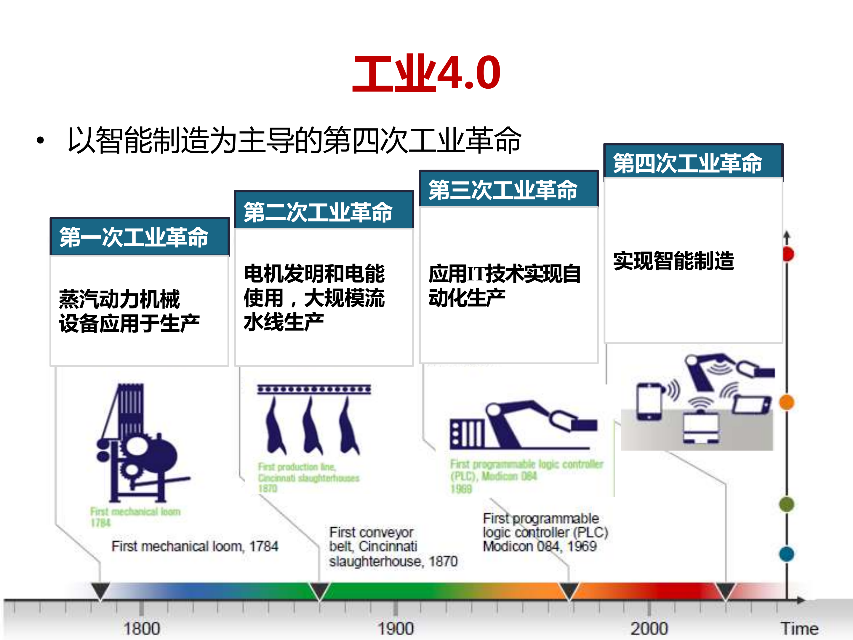 智能制造与“互联网+制造业“_ITIL之家(www.itilzj.com)_.PDF 第3页