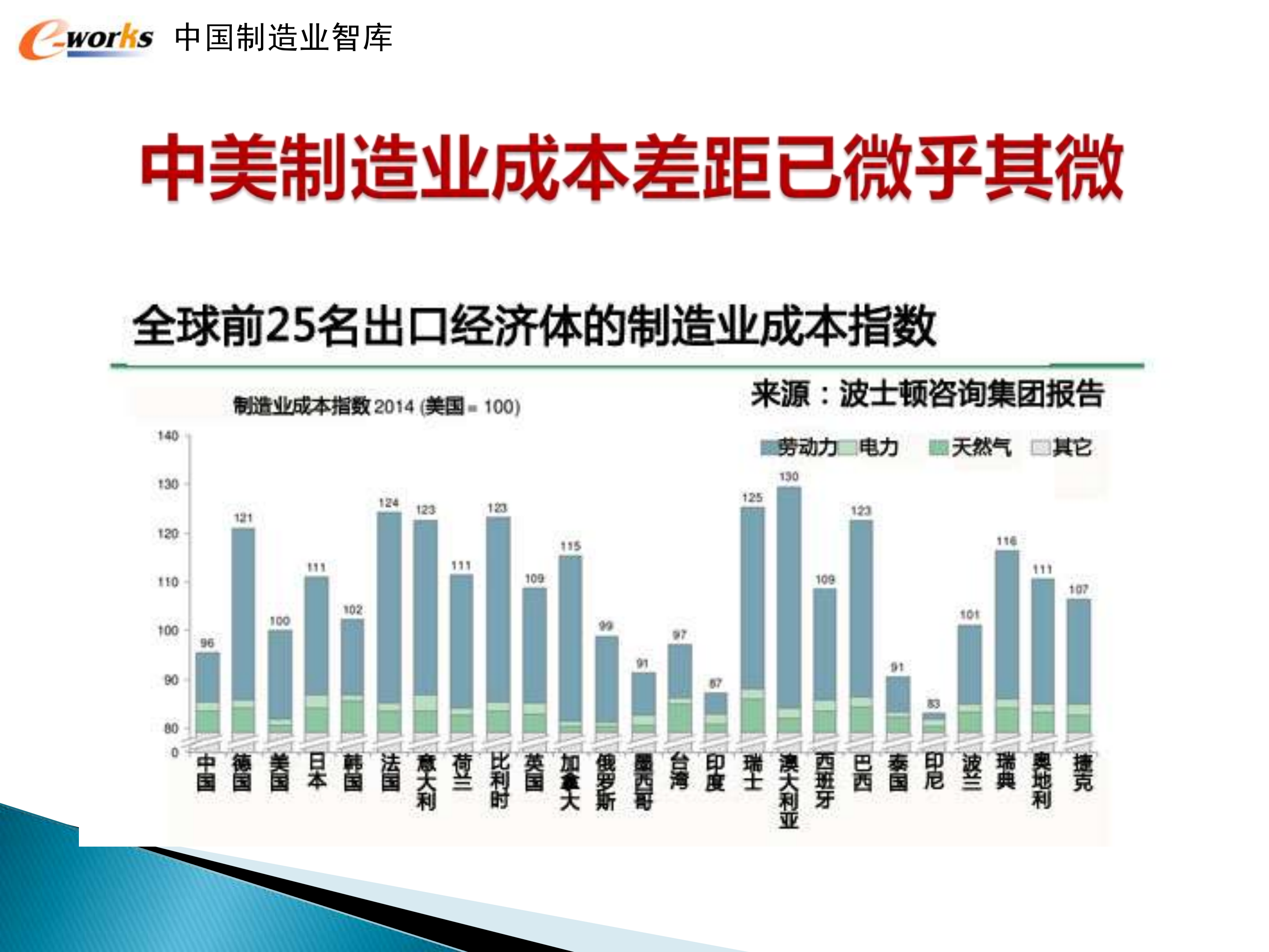 智能制造与MES应用趋势_ITIL之家(www.itilzj.com)_.PDF 第7页