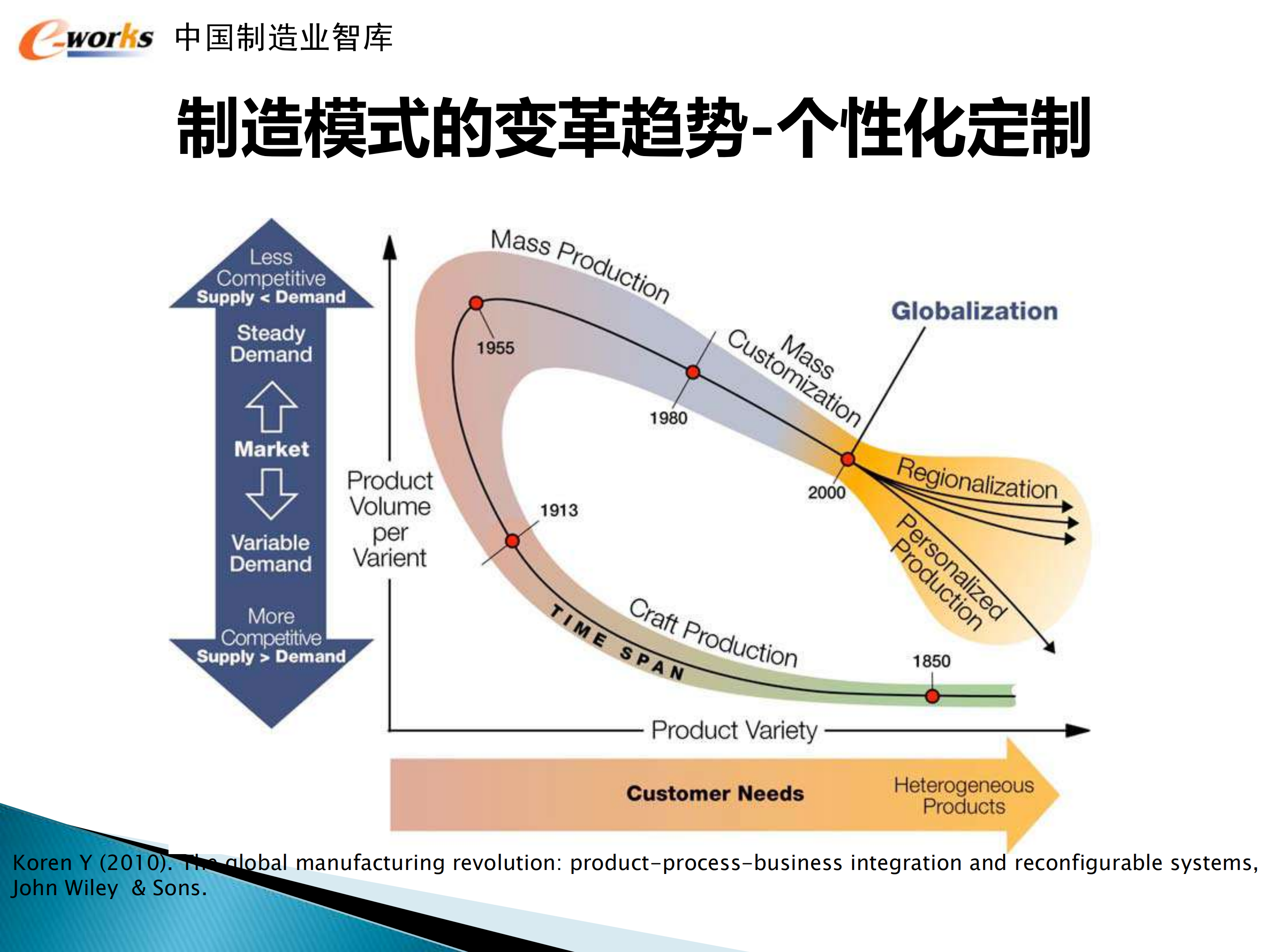 智能制造与MES应用趋势_ITIL之家(www.itilzj.com)_.PDF 第9页