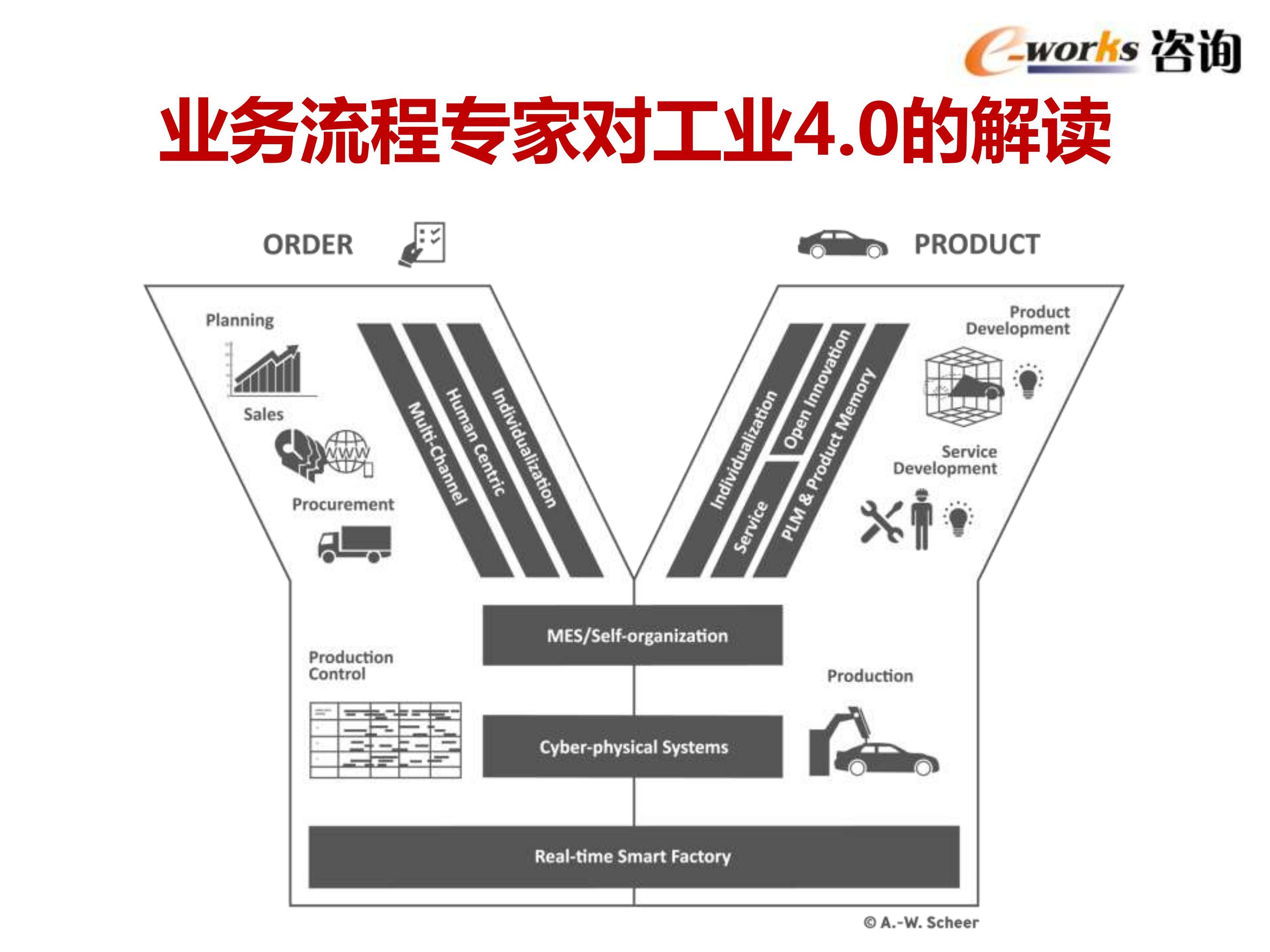 智能制造与“互联网+制造业“_ITIL之家(www.itilzj.com)_.PDF 第7页