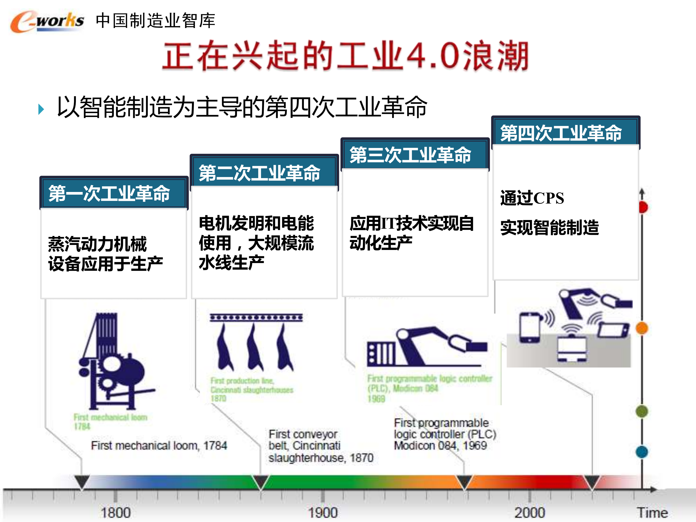智能制造与MES应用趋势_ITIL之家(www.itilzj.com)_.PDF 第10页