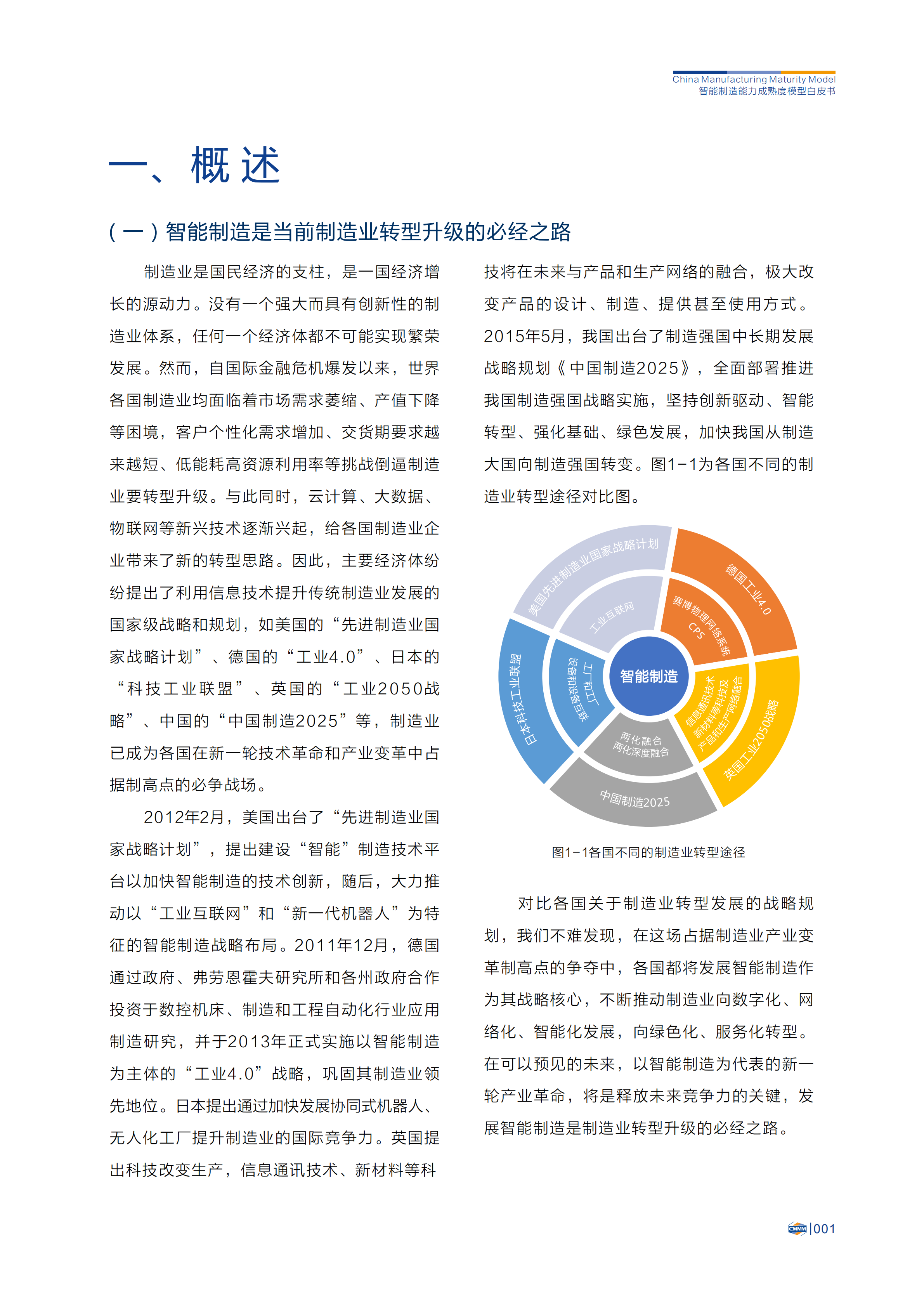 智能制造能力成熟度模型(1.0版)_ITIL之家(www.itilzj.com)_.PDF 第5页