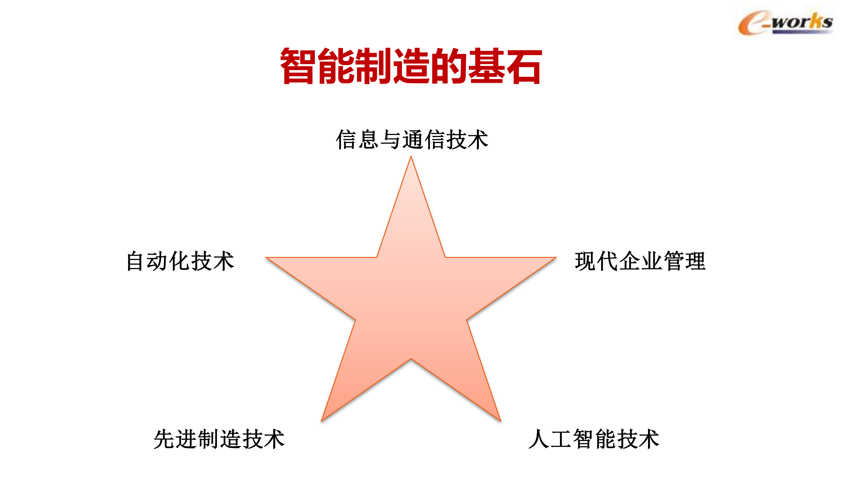 智能制造与工业互联网前沿趋势_ITIL之家(www.itilzj.com)_.PDF 第4页