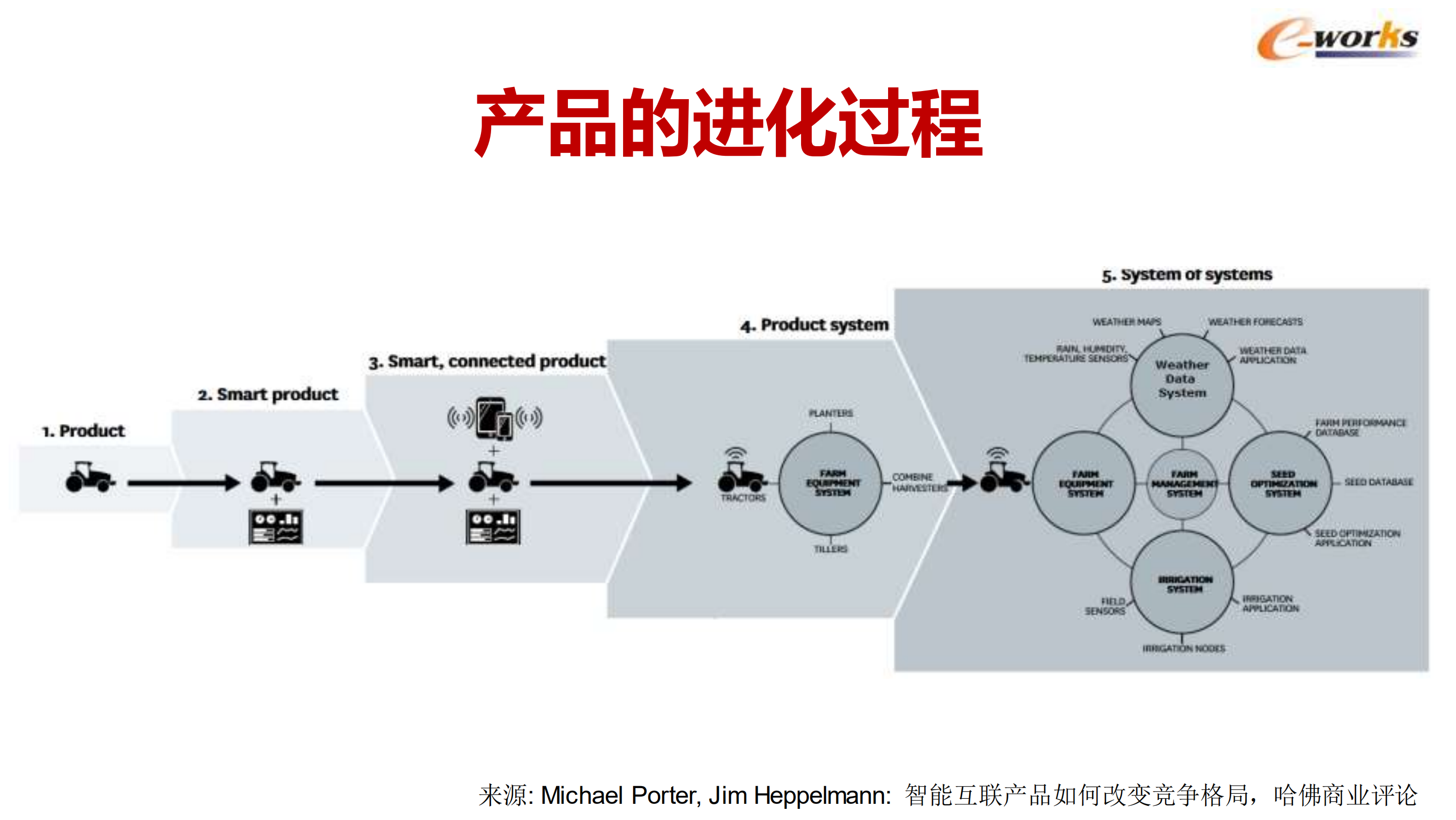 智能制造与工业互联网前沿趋势_ITIL之家(www.itilzj.com)_.PDF 第5页