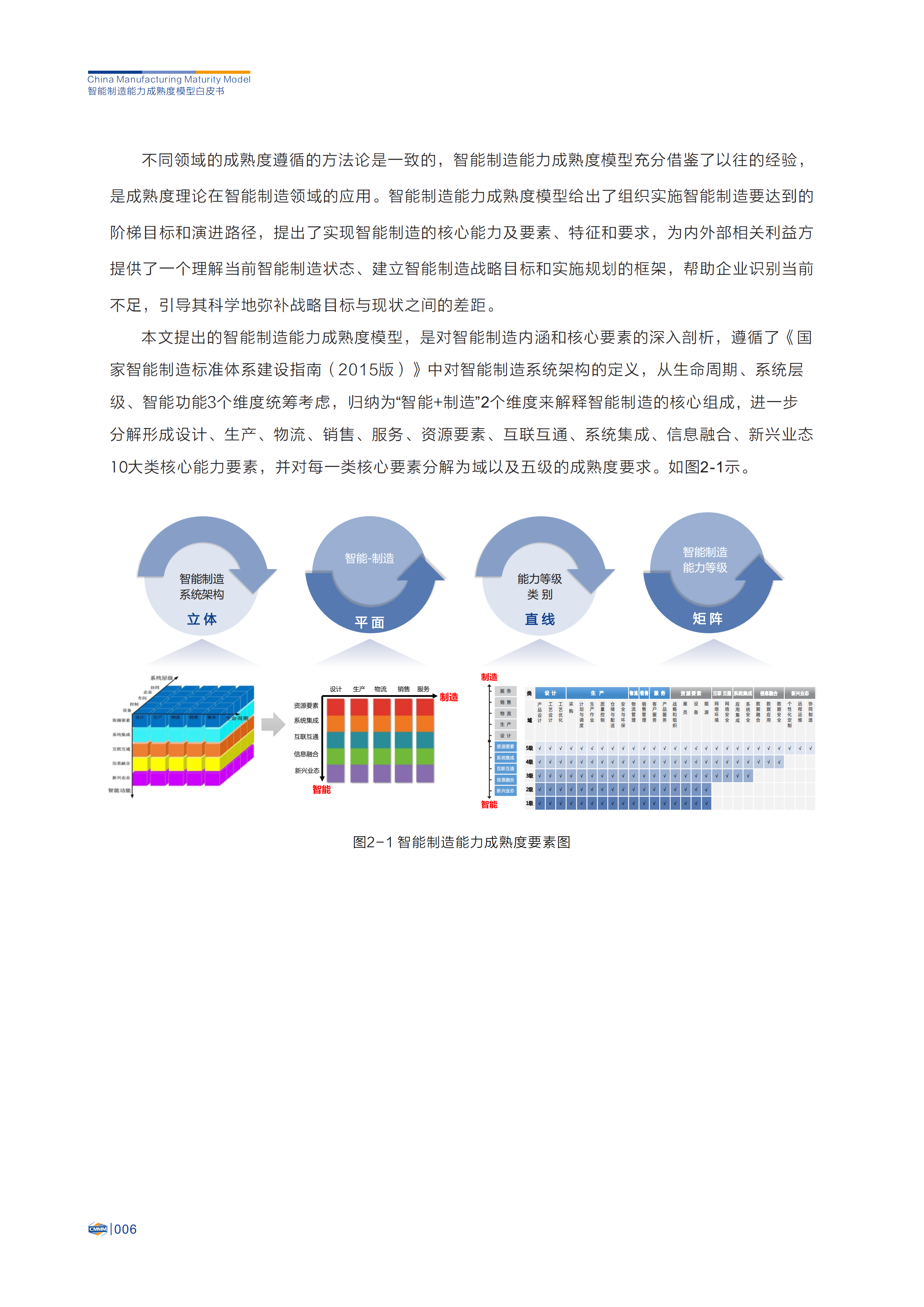 智能制造能力成熟度模型(1.0版)_ITIL之家(www.itilzj.com)_.PDF 第10页