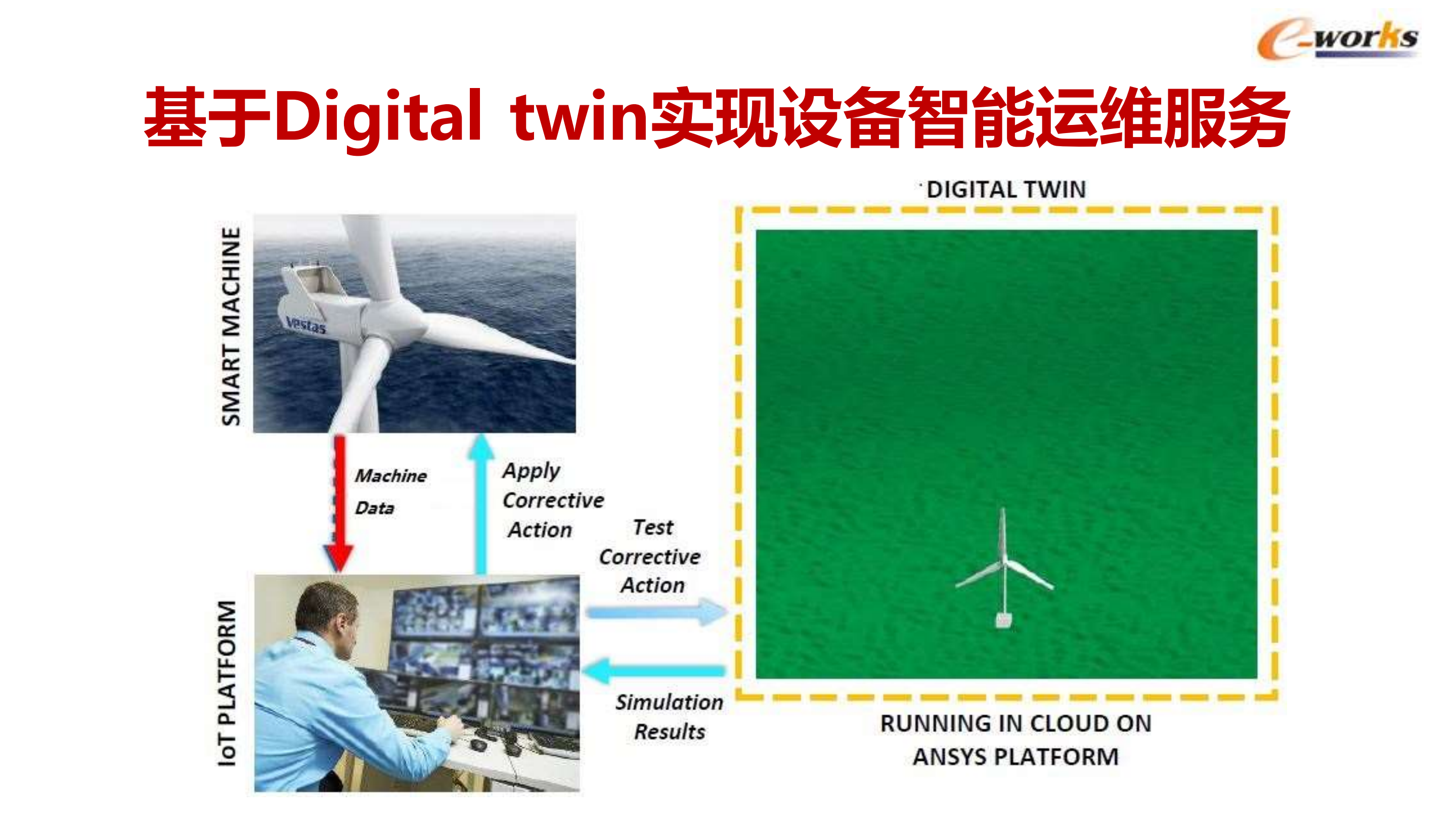 智能制造与工业互联网前沿趋势_ITIL之家(www.itilzj.com)_.PDF 第6页