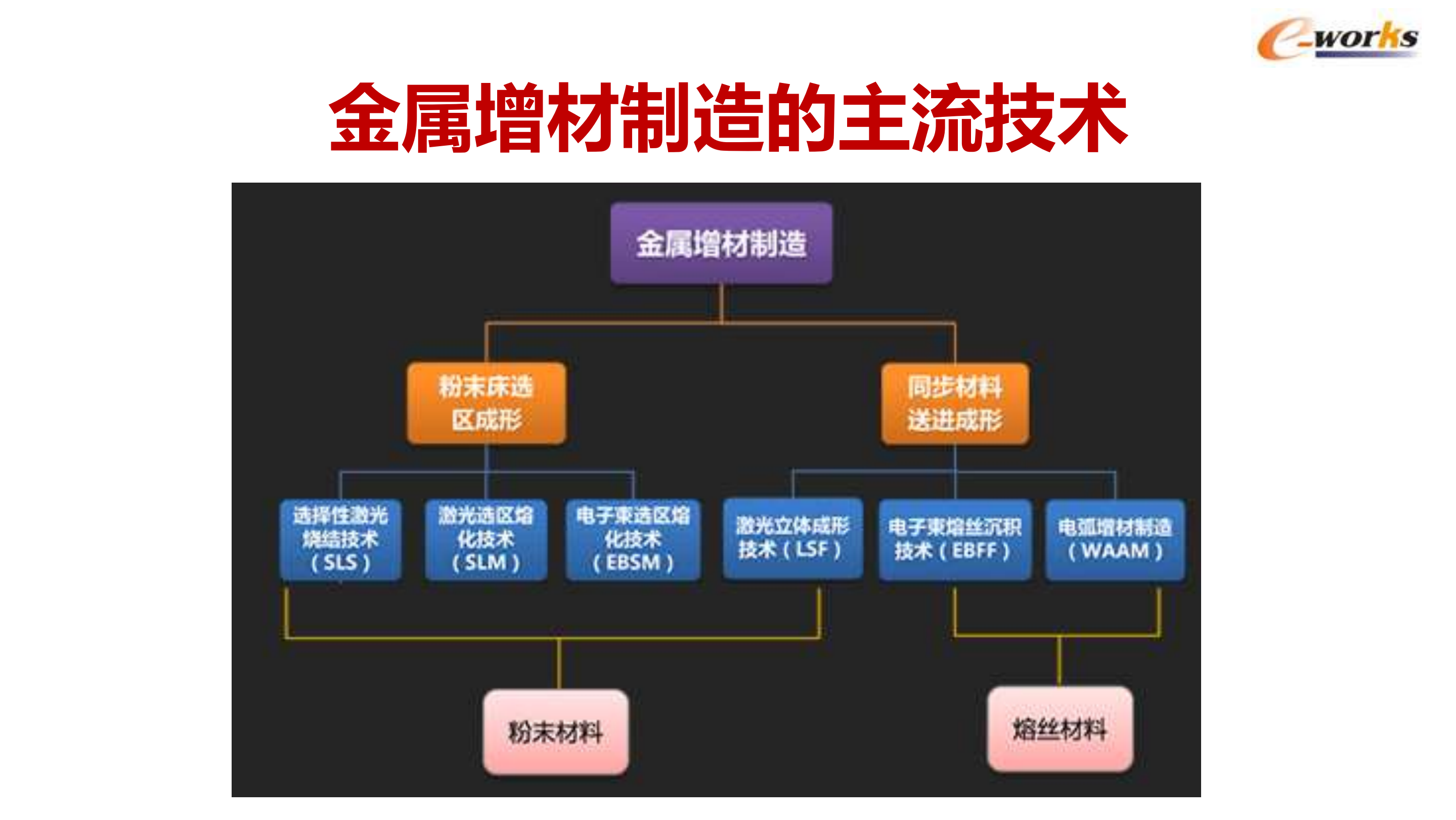 智能制造与工业互联网前沿趋势_ITIL之家(www.itilzj.com)_.PDF 第7页